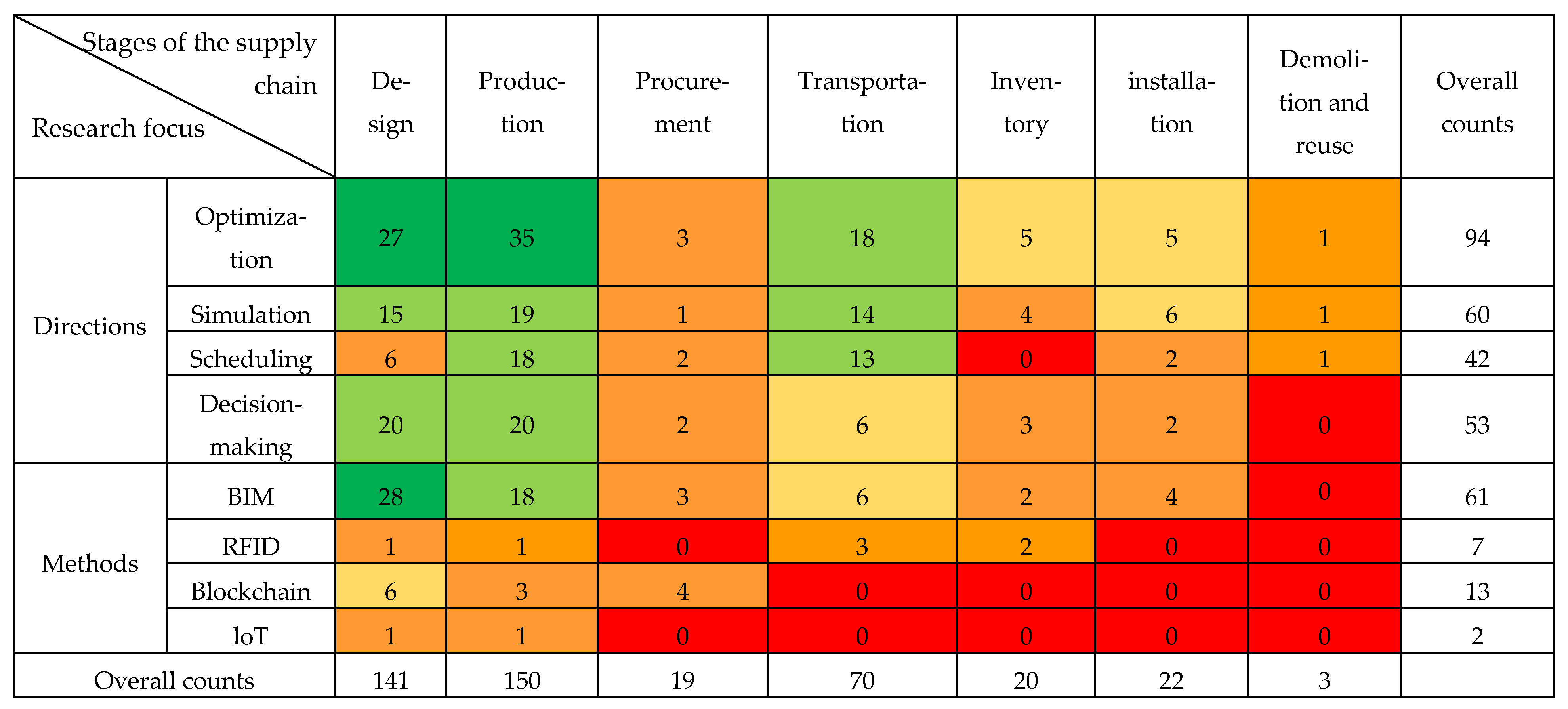 Buildings 14 01667 g006