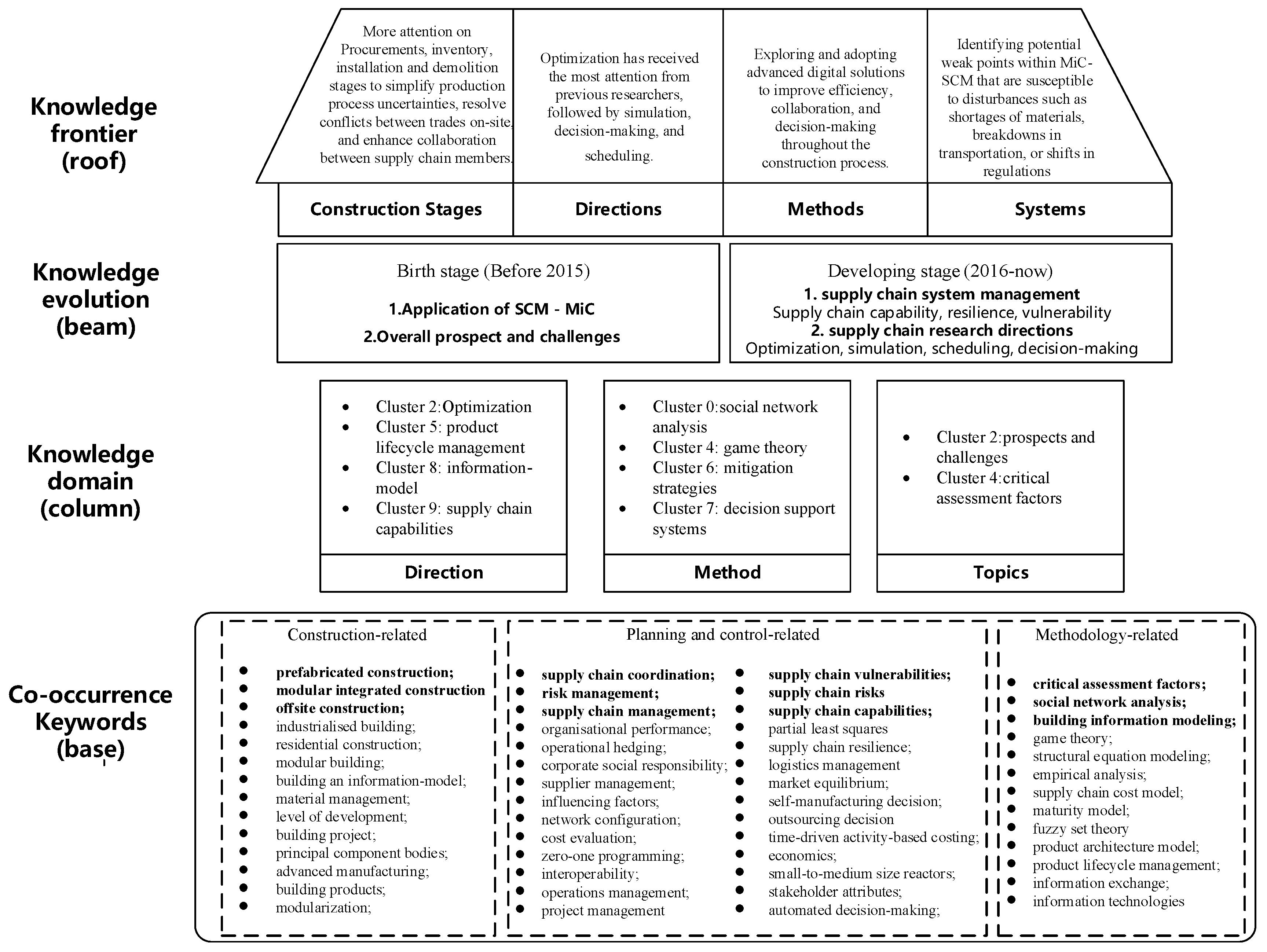 Buildings 14 01667 g008