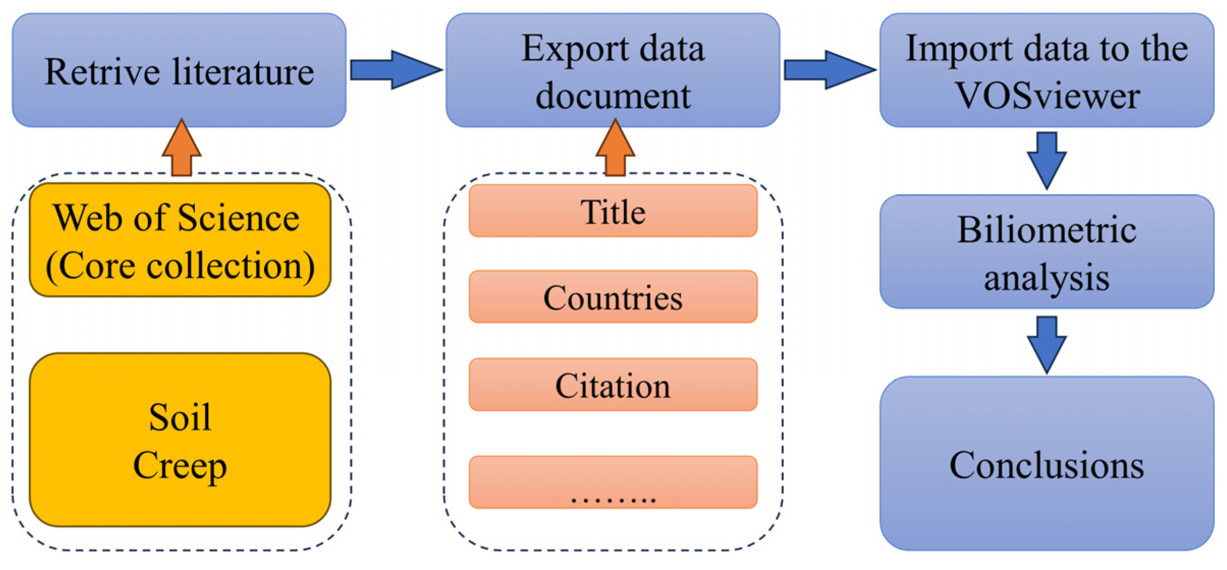 Buildings 14 01668 g001