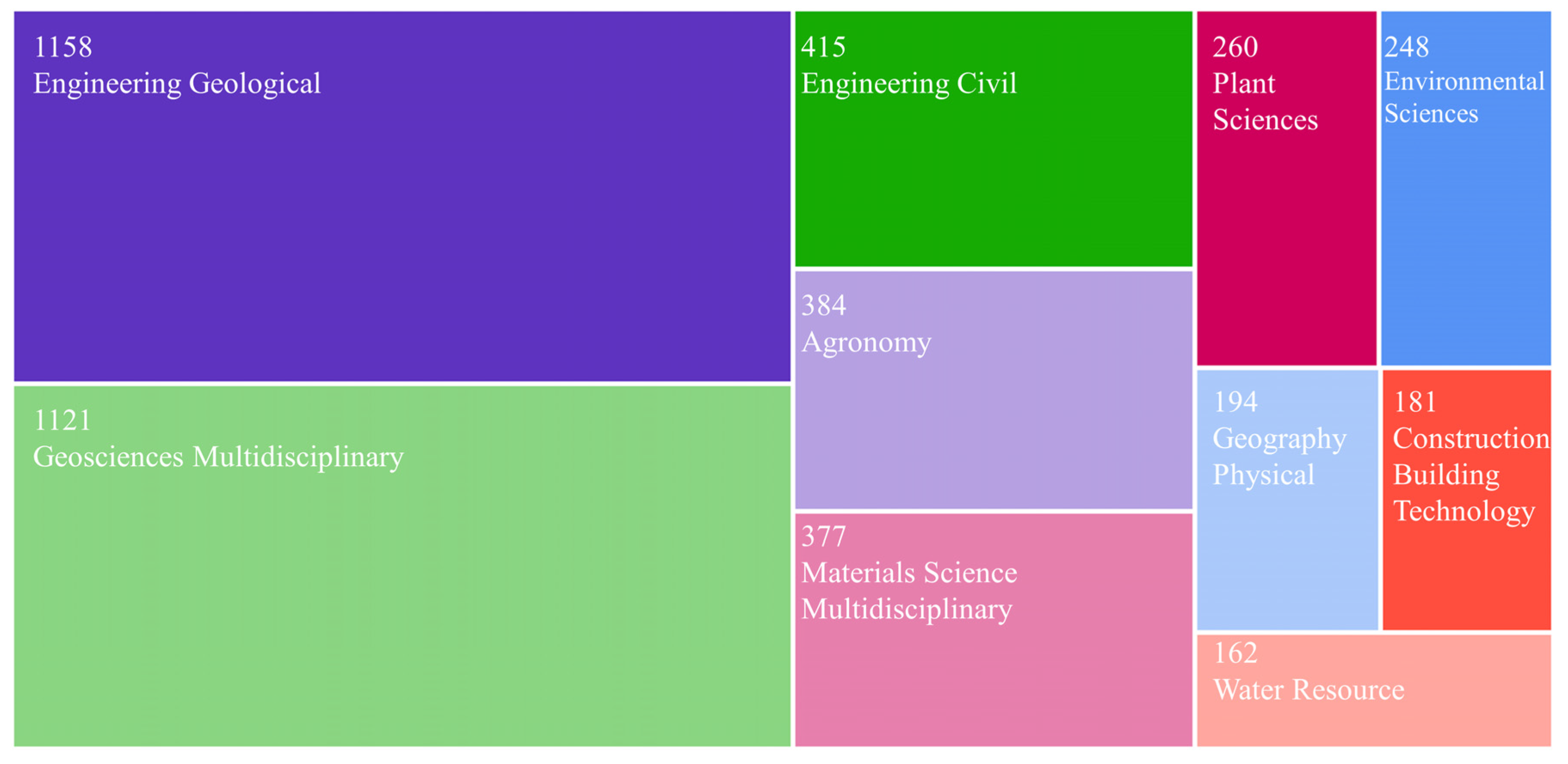 Buildings 14 01668 g002