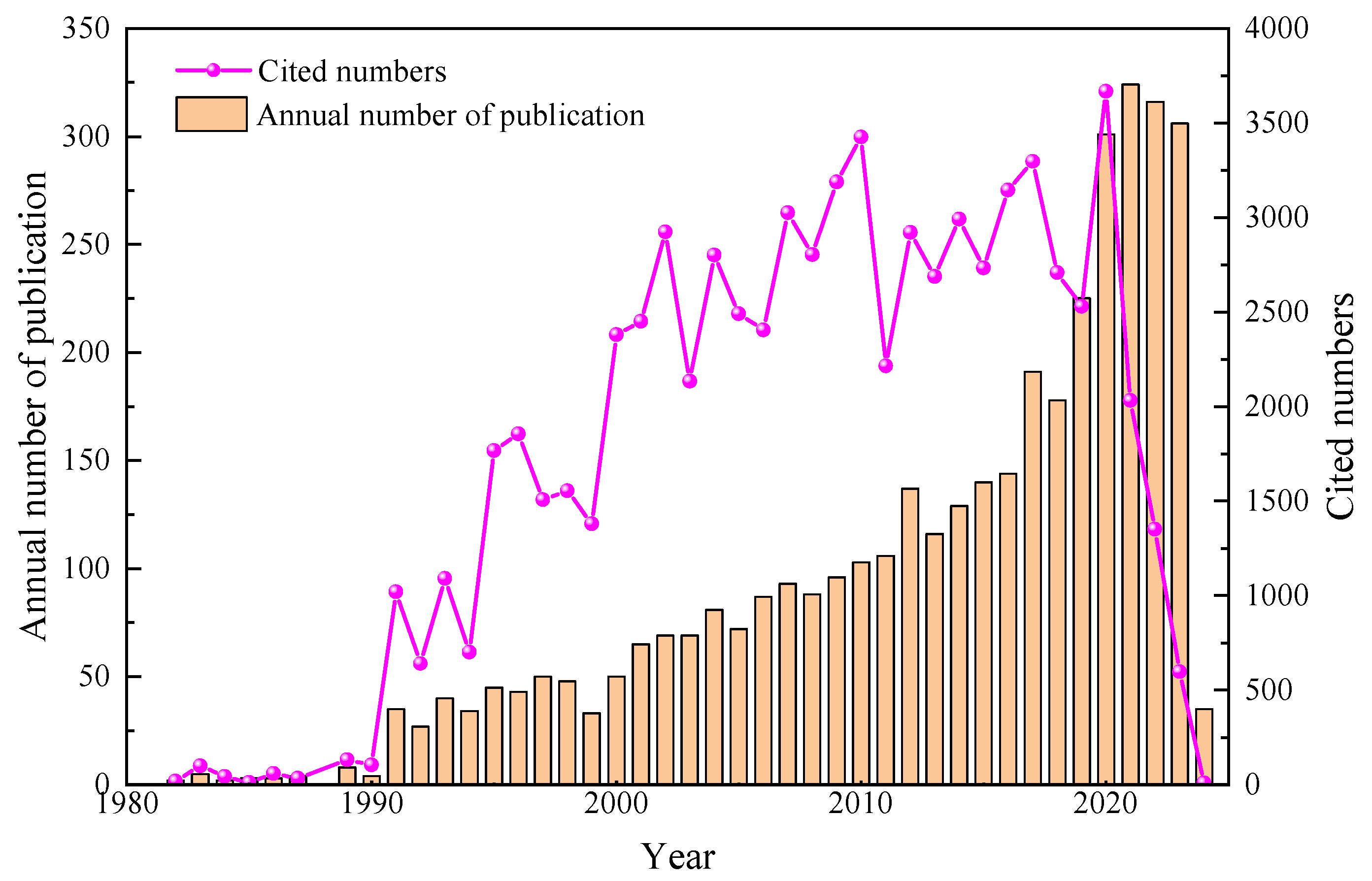 Buildings 14 01668 g003
