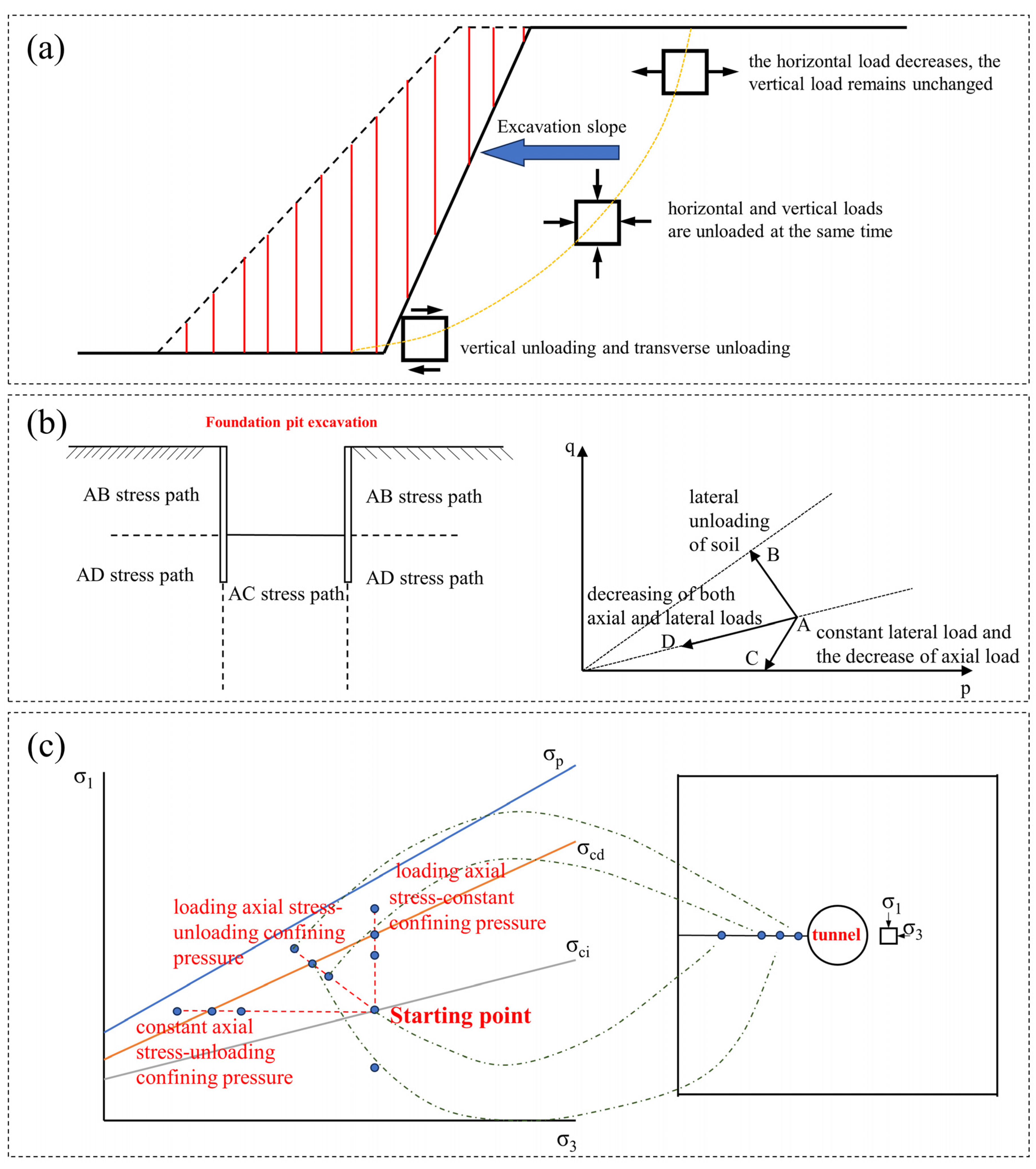 Buildings 14 01668 g013