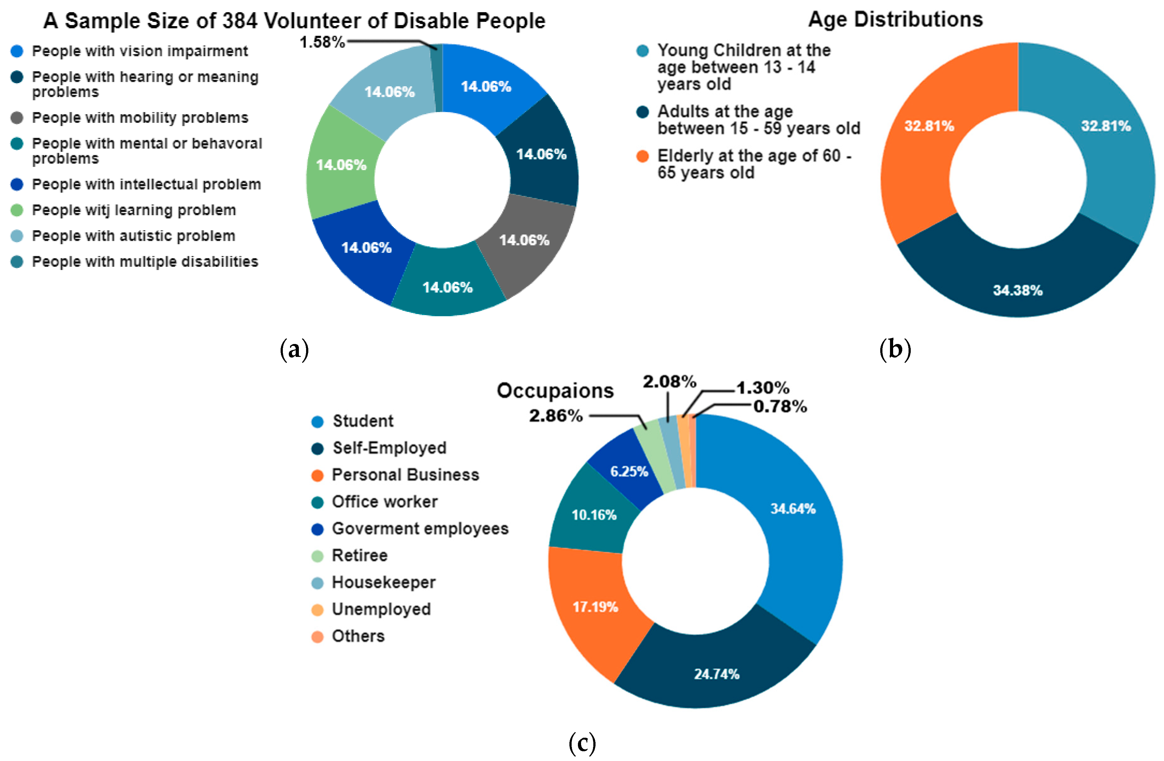 Buildings 14 01669 g005