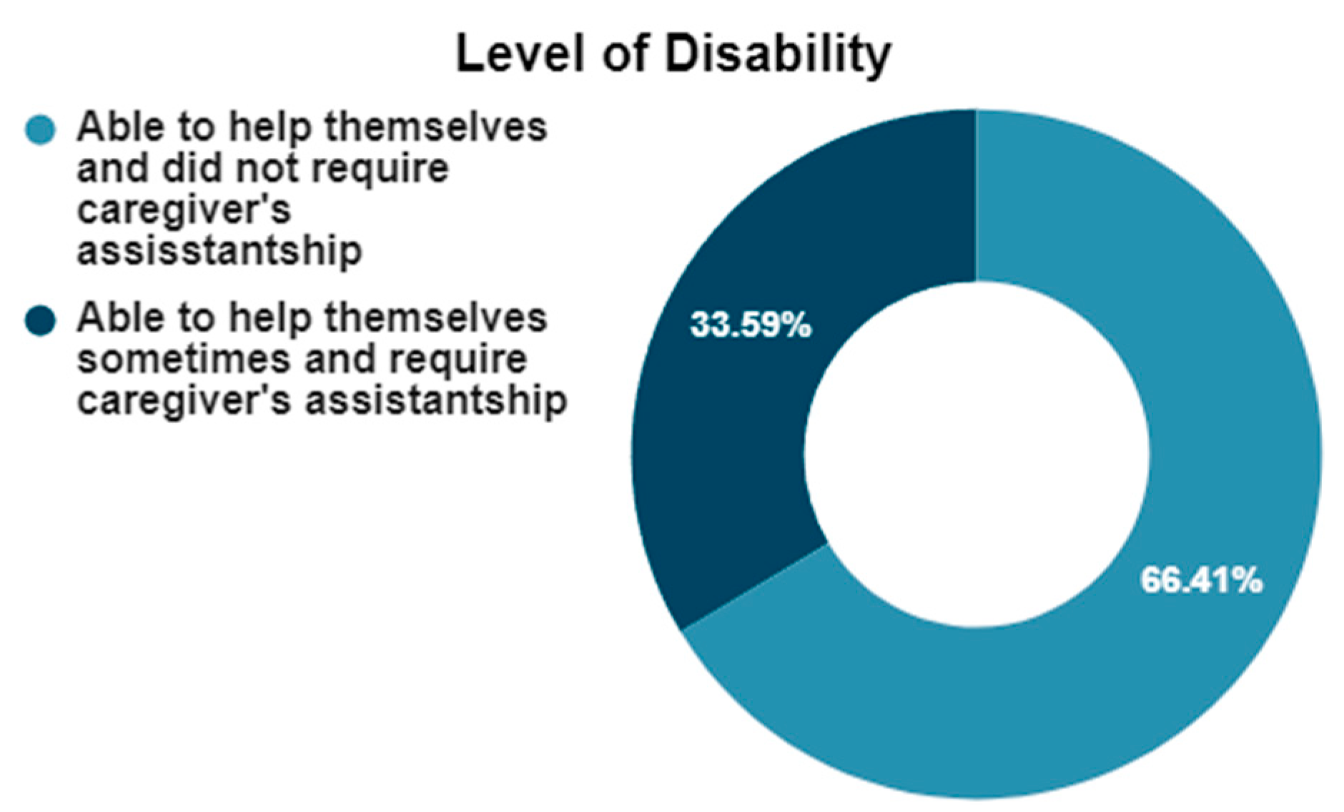 Buildings 14 01669 g006