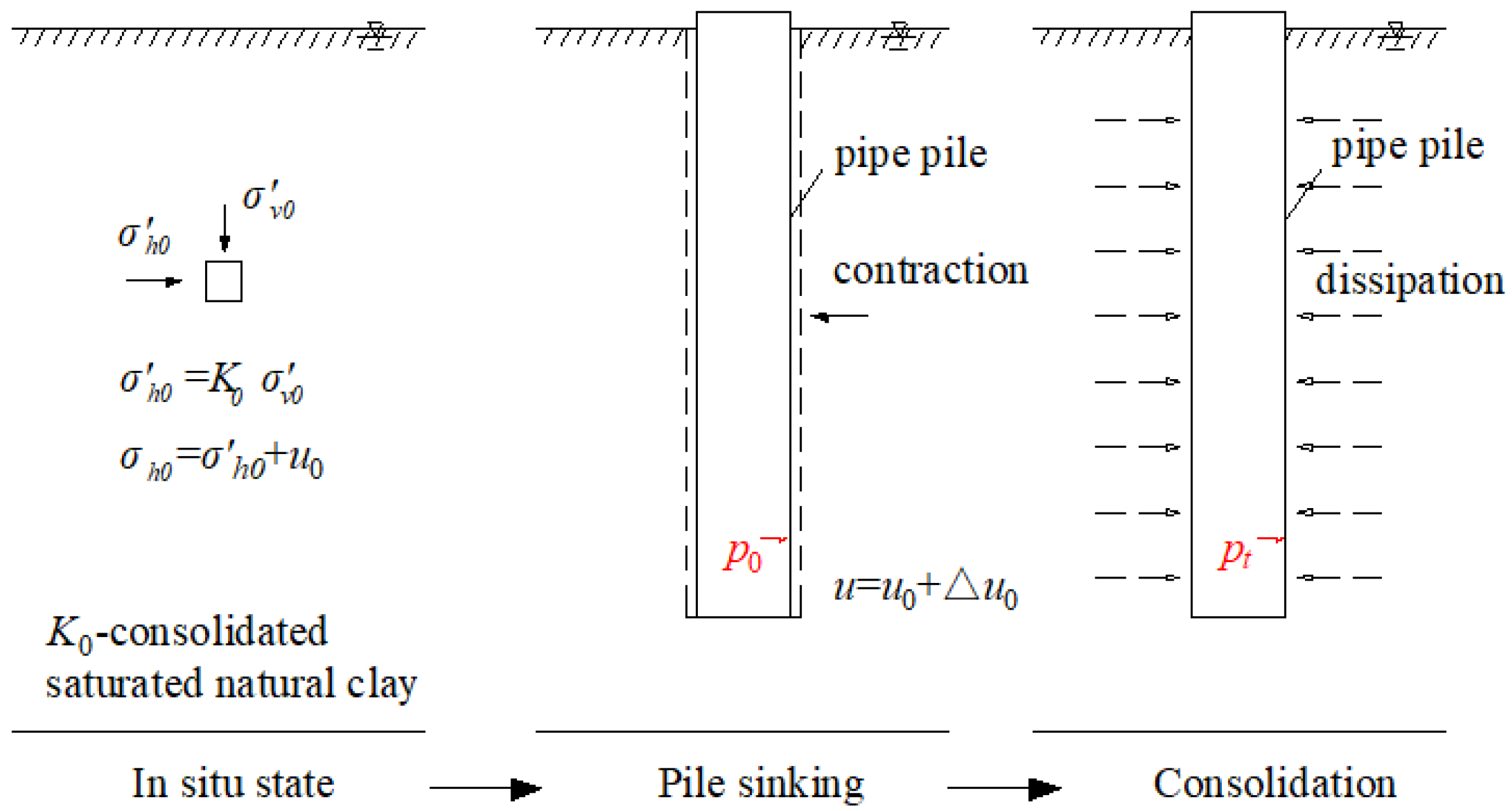 Buildings 14 01670 g002