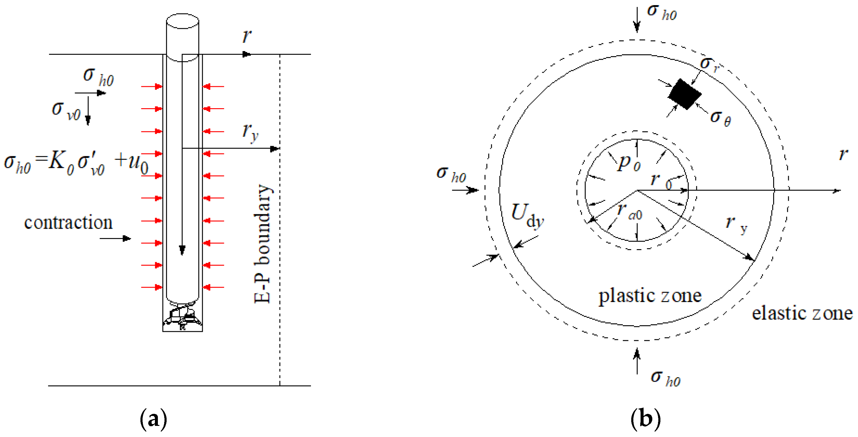 Buildings 14 01670 g003