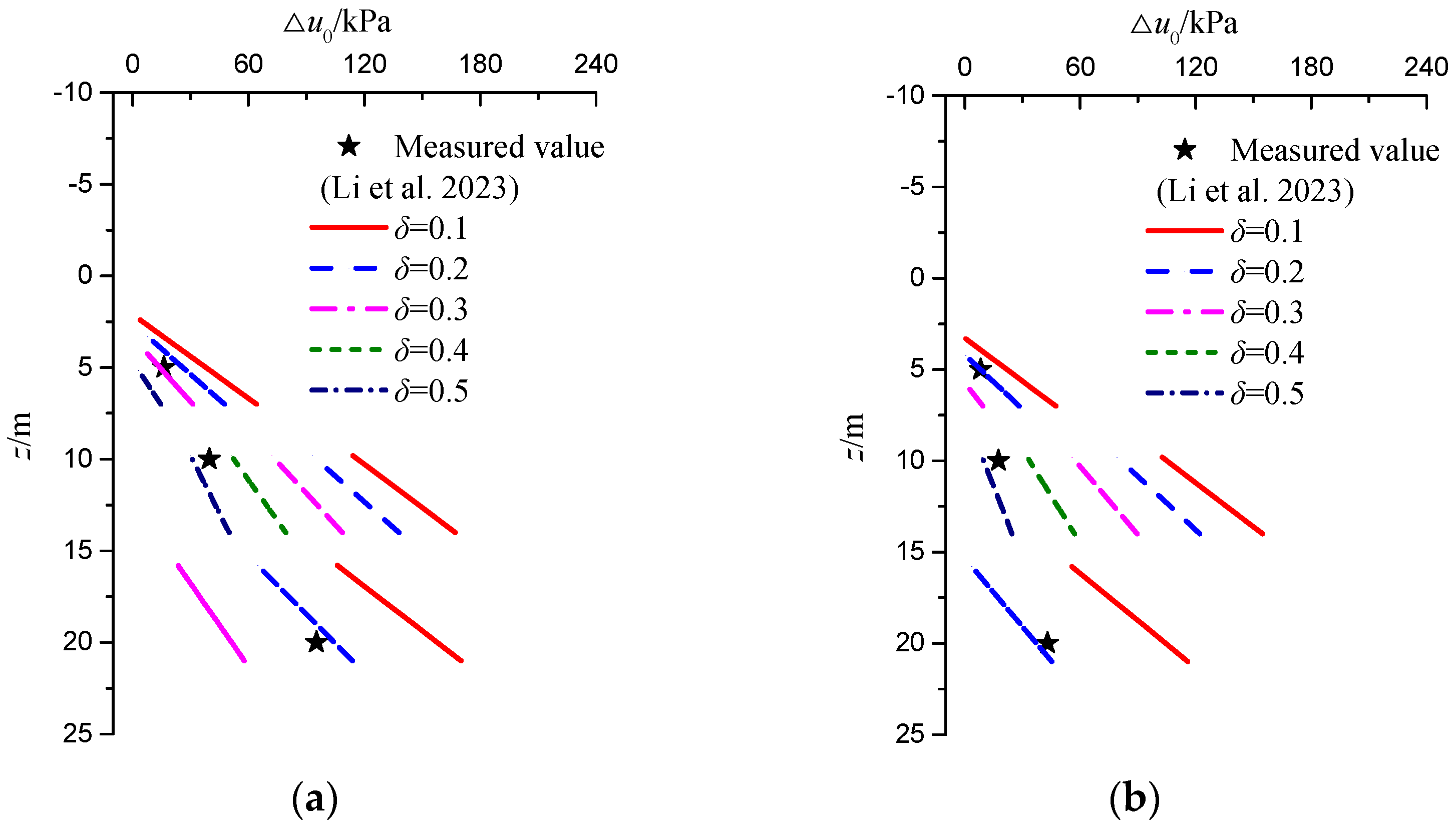 Buildings 14 01670 g006