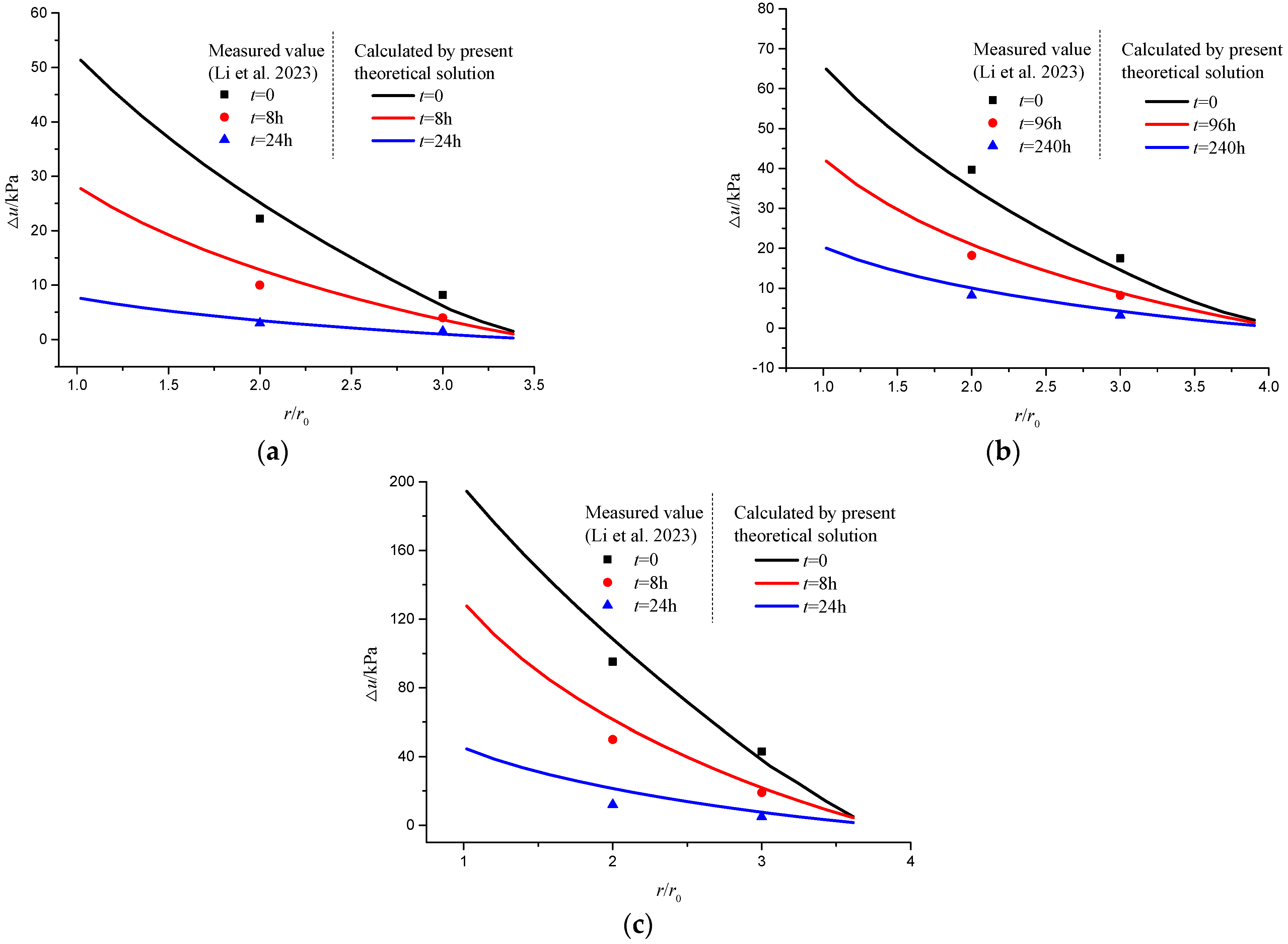 Buildings 14 01670 g007