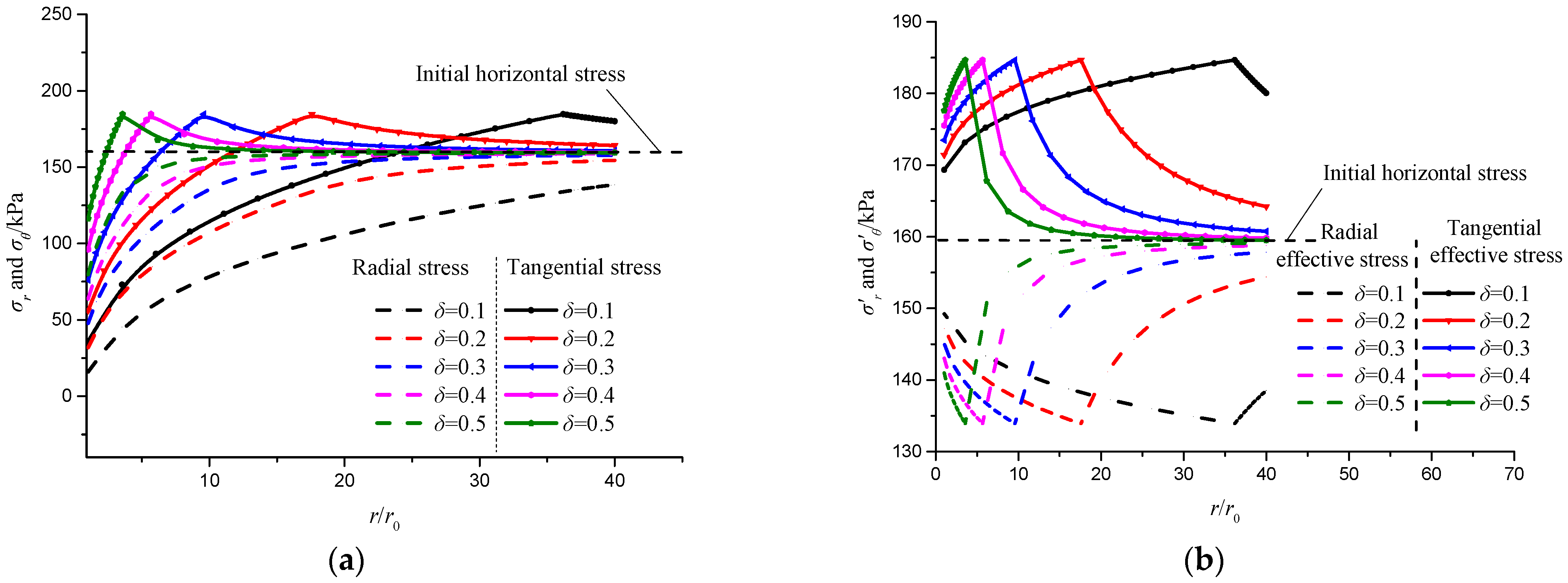 Buildings 14 01670 g008