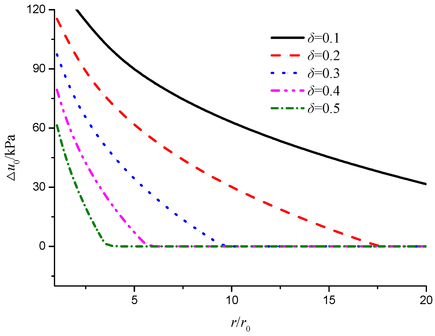 Buildings 14 01670 g009