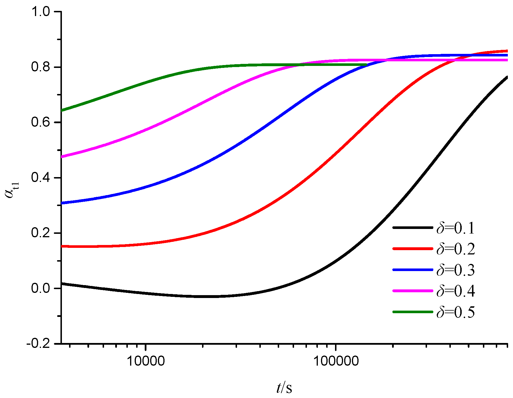 Buildings 14 01670 g010