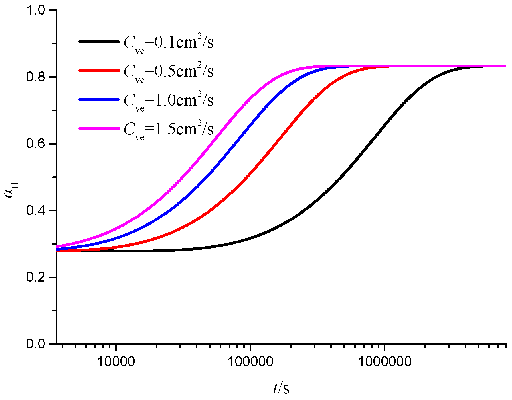 Buildings 14 01670 g013