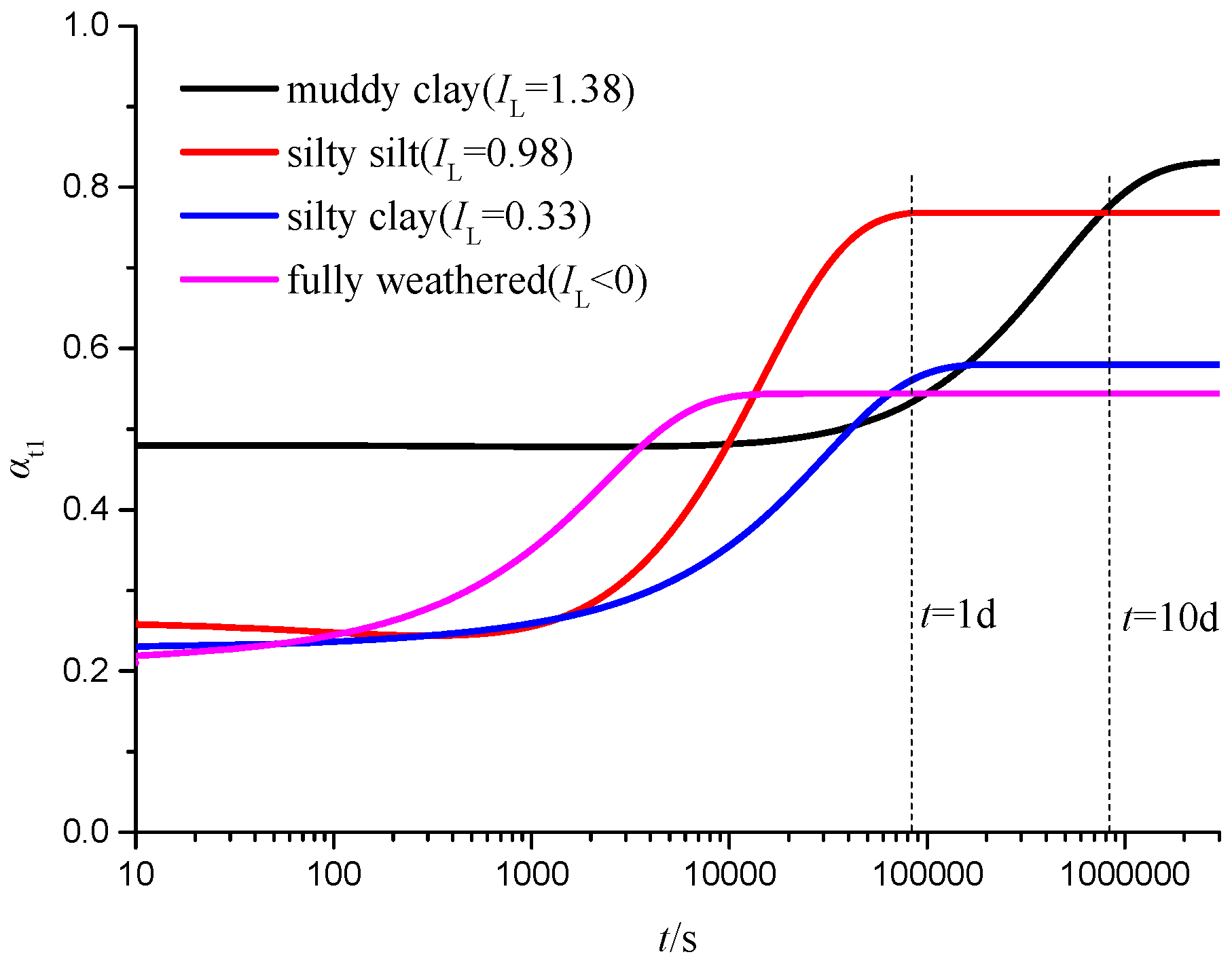 Buildings 14 01670 g014