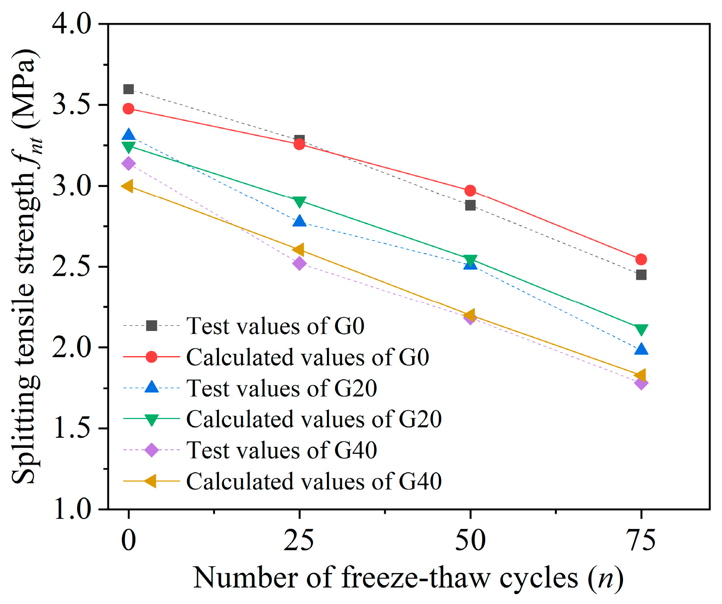 Buildings 14 01671 g009