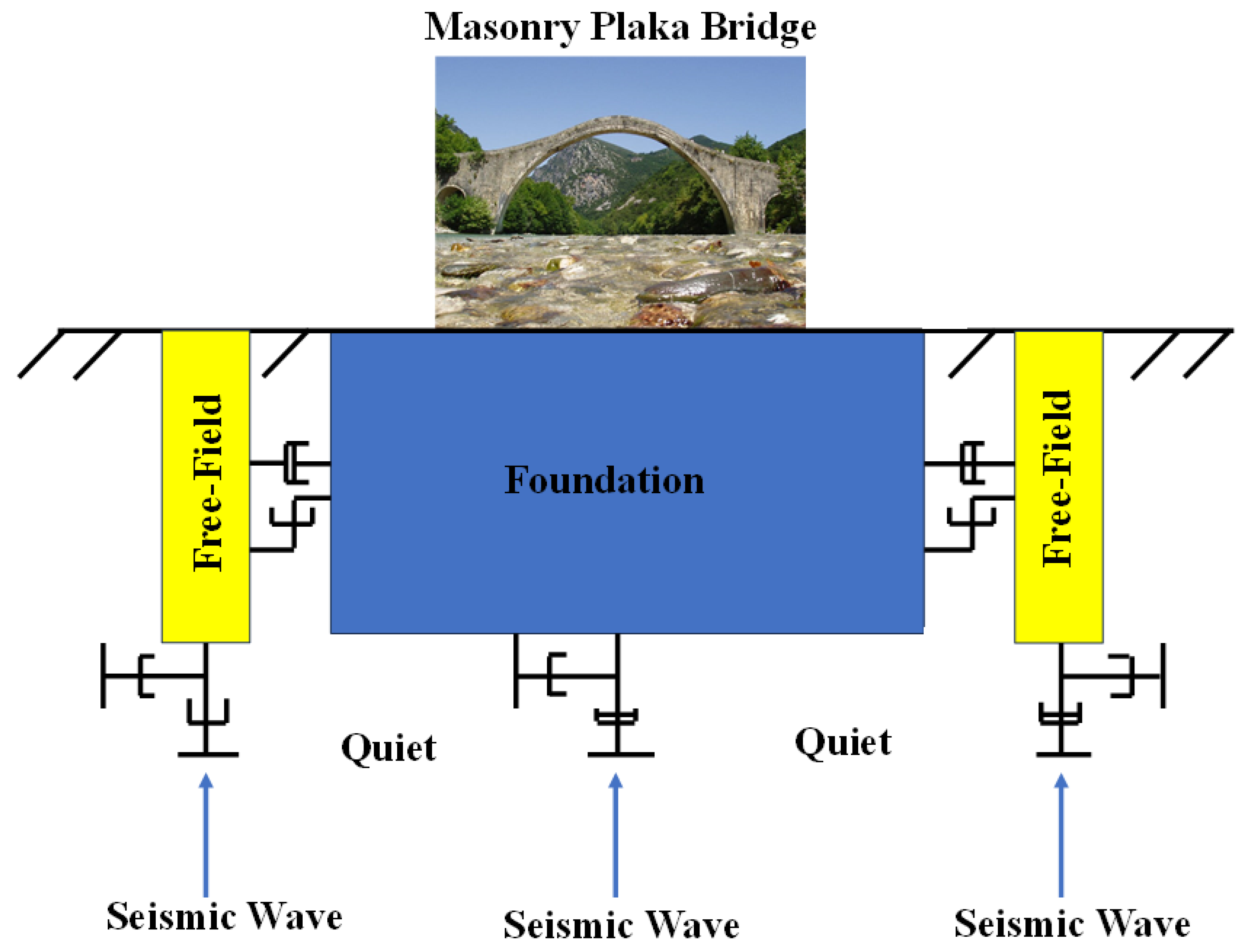 Buildings 14 01672 g001