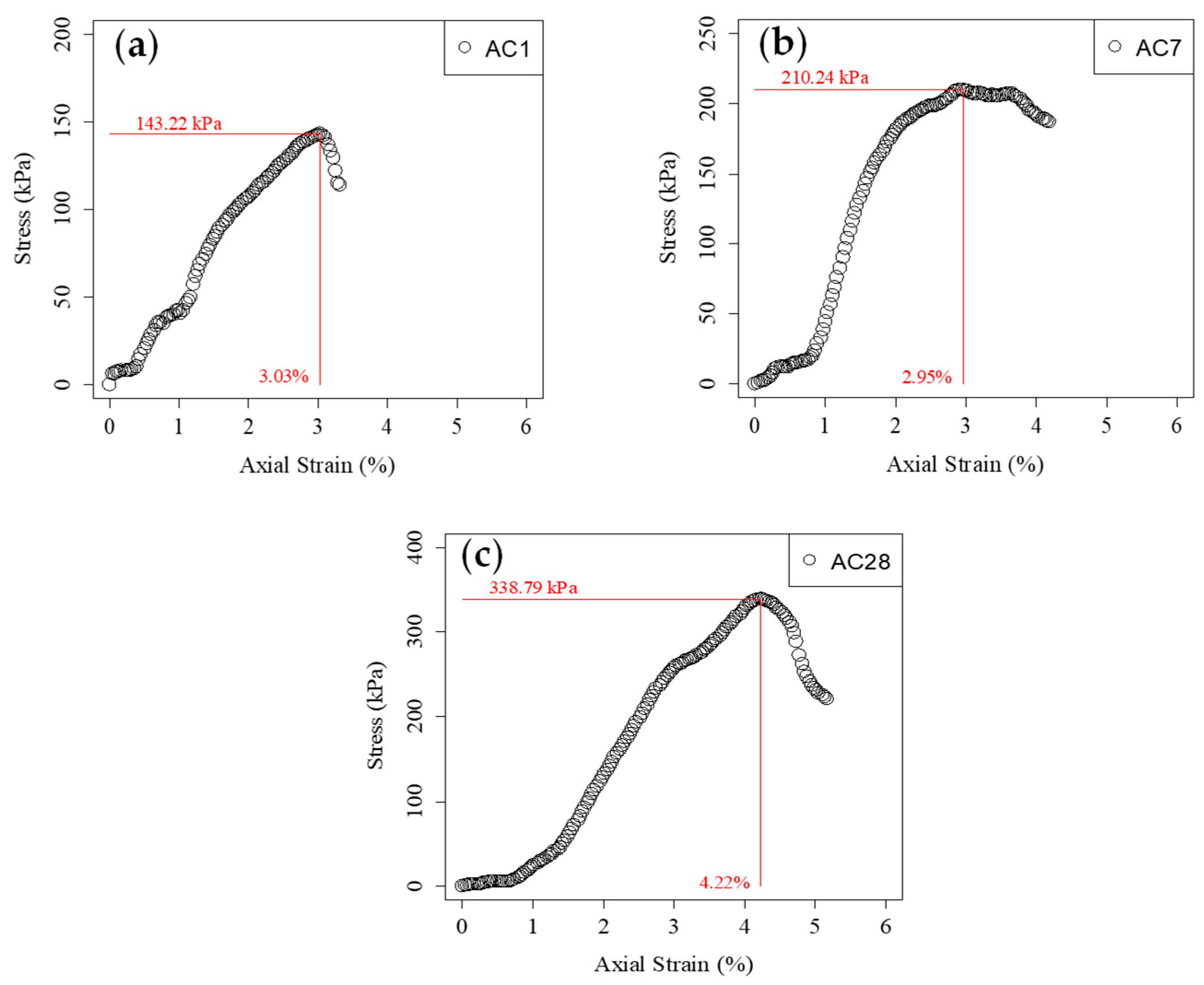 Buildings 14 01672 g007