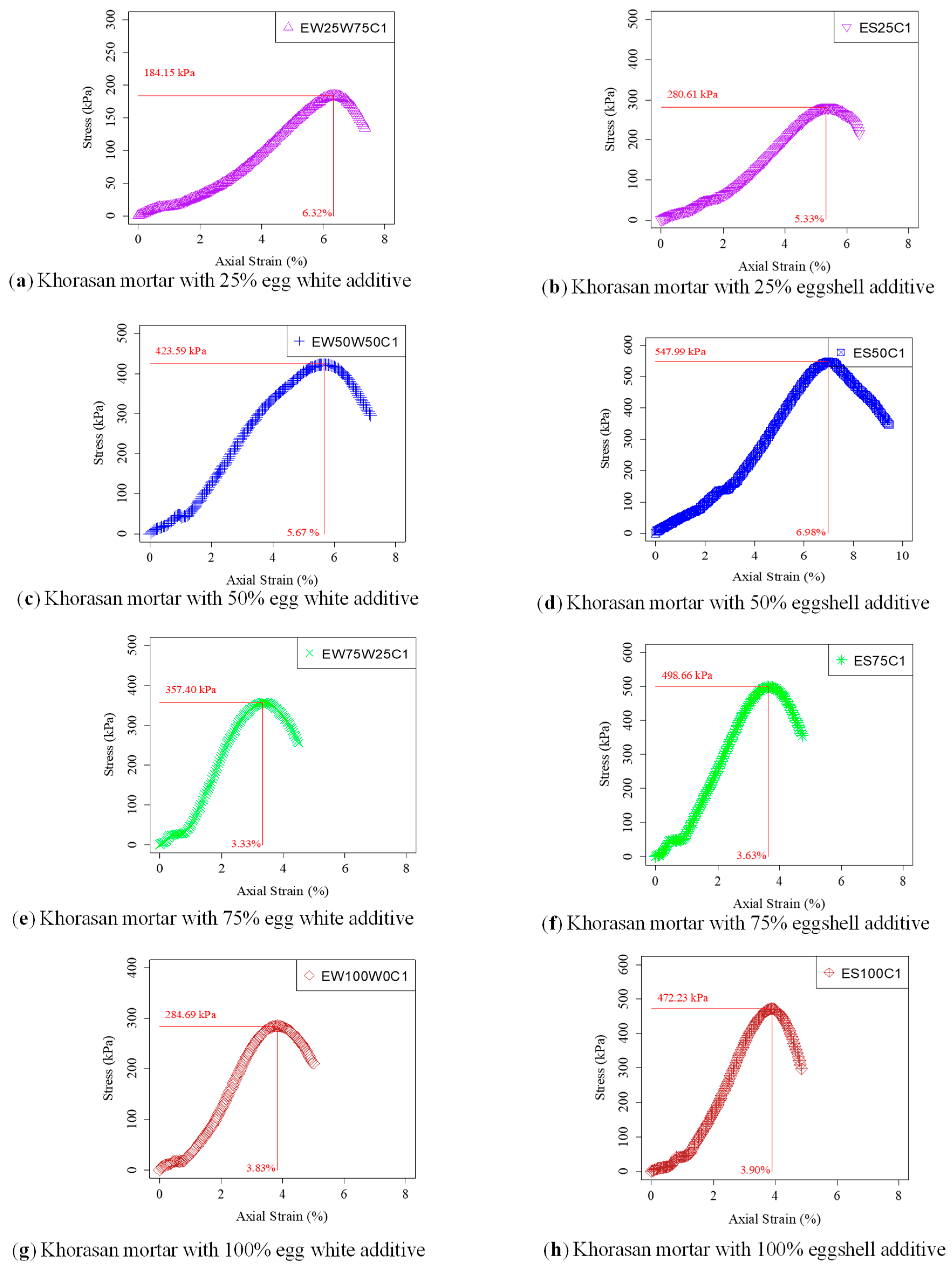 Buildings 14 01672 g008