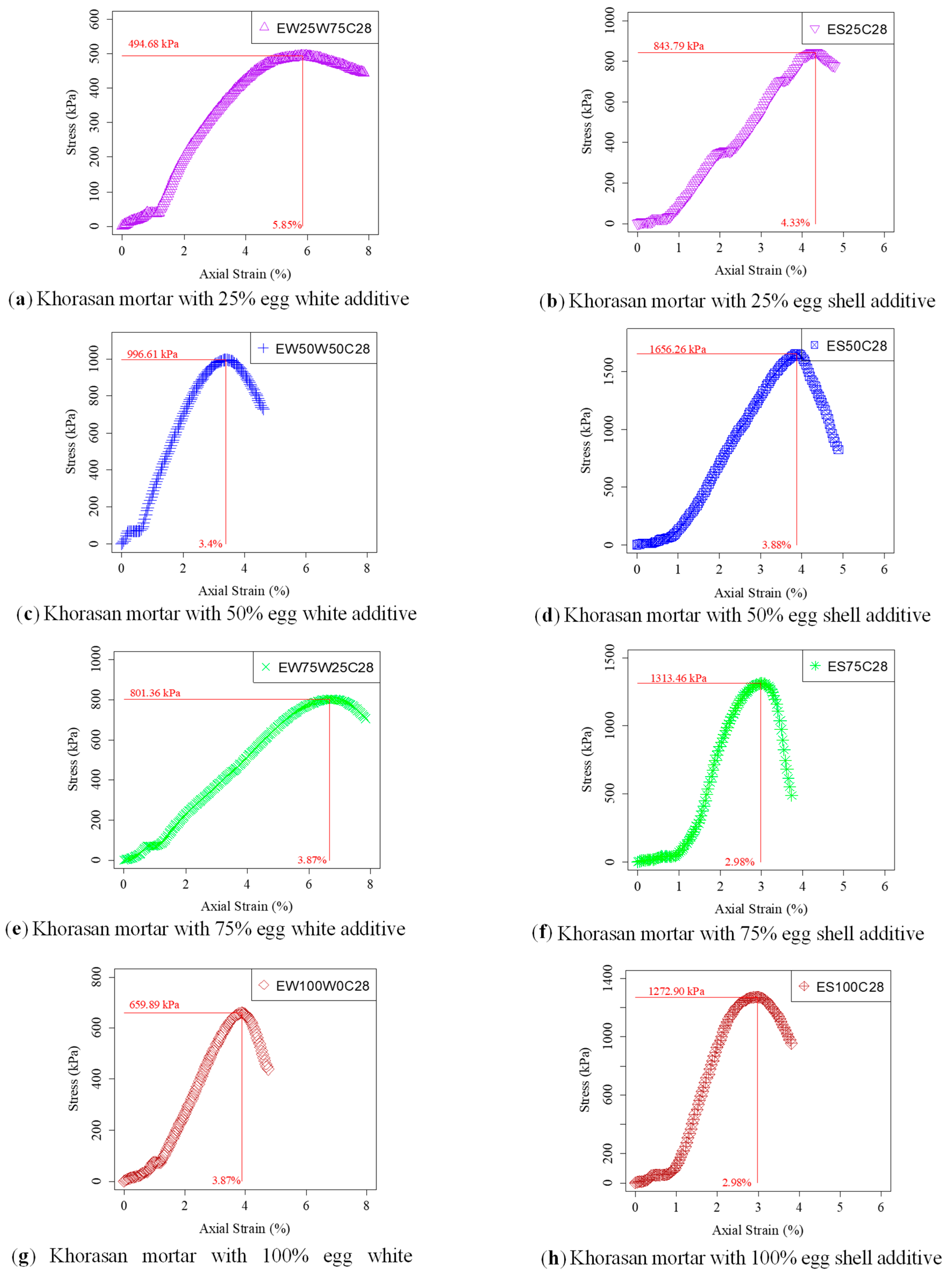 Buildings 14 01672 g010