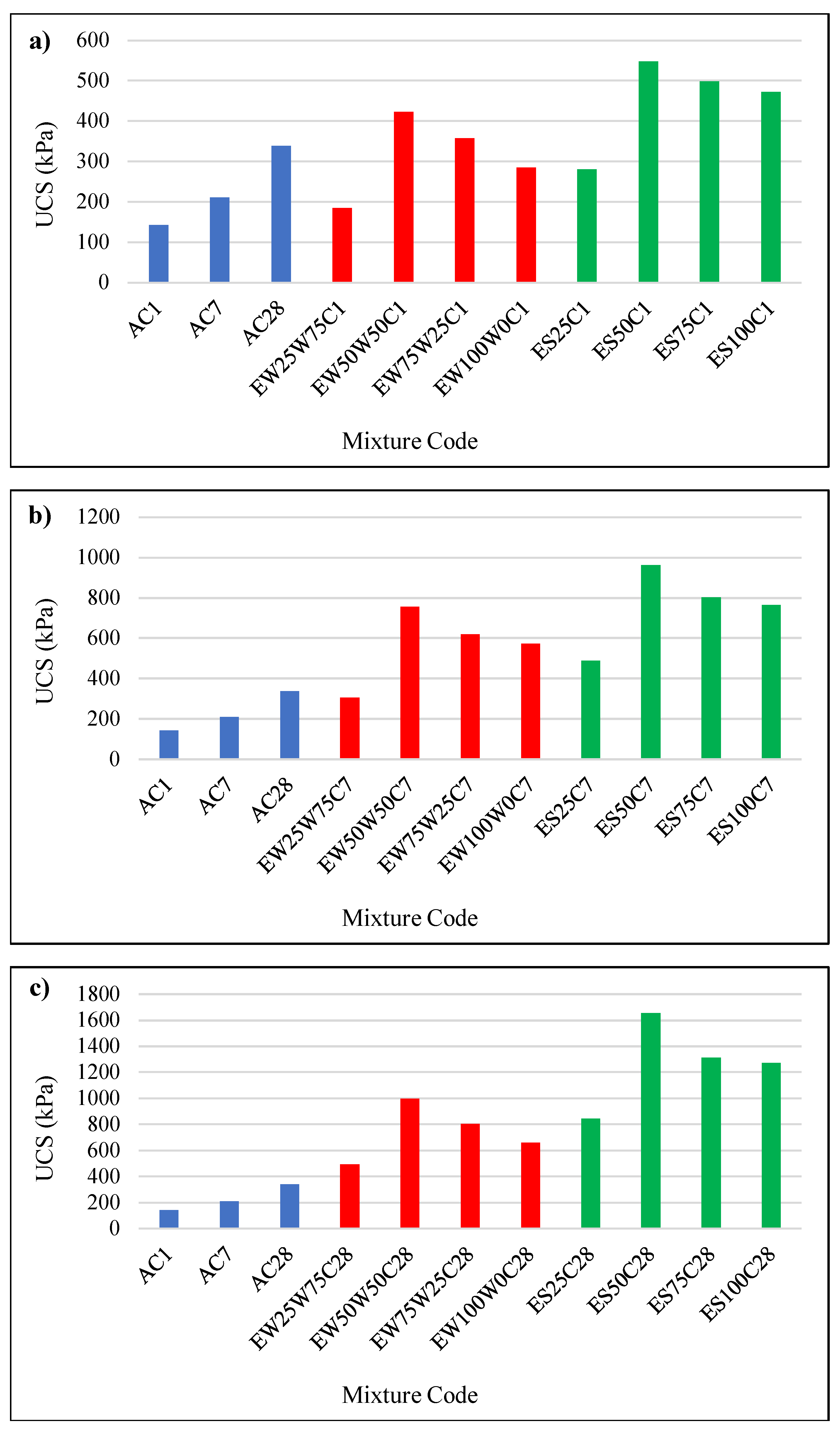 Buildings 14 01672 g011