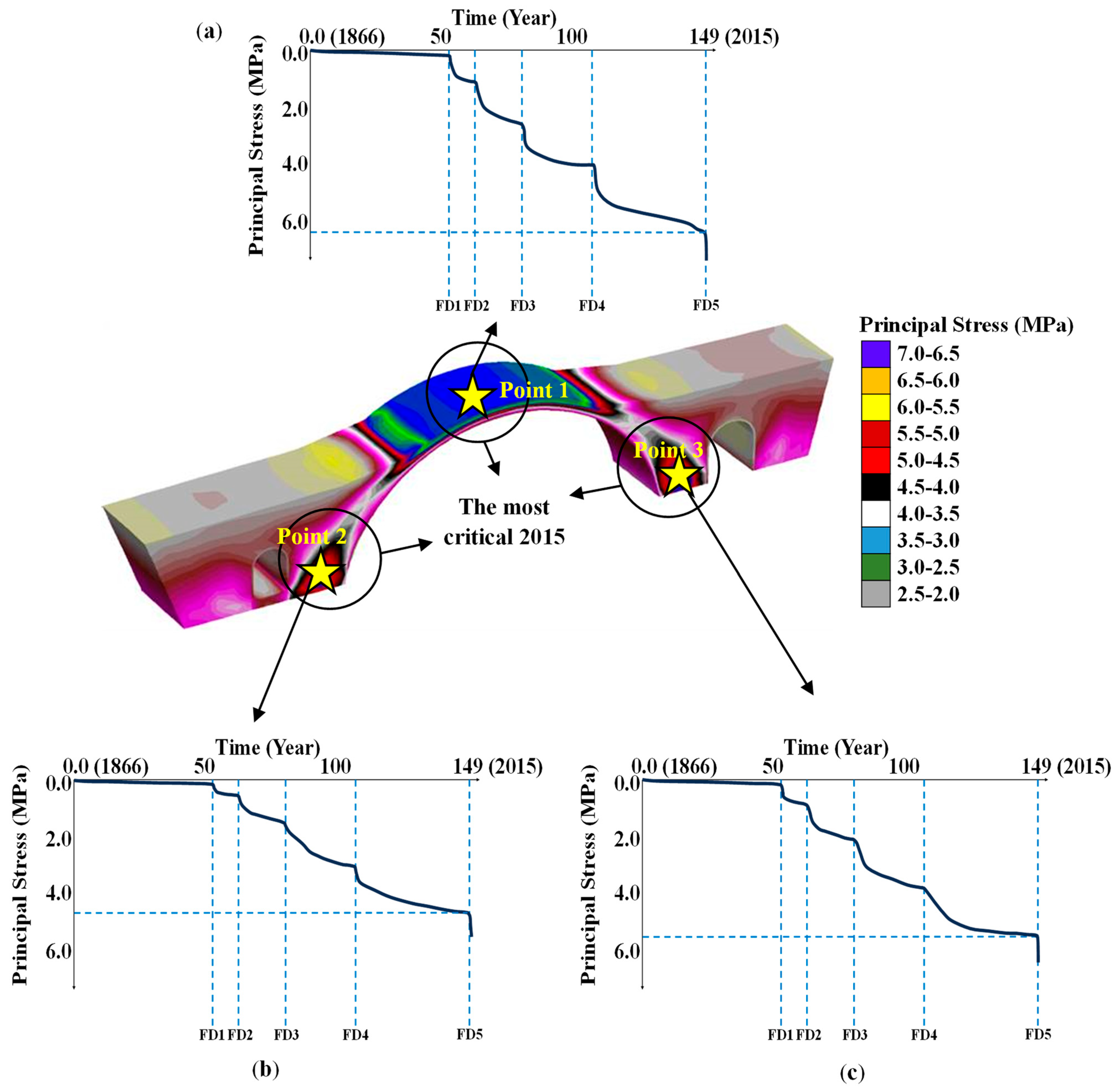 Buildings 14 01672 g017