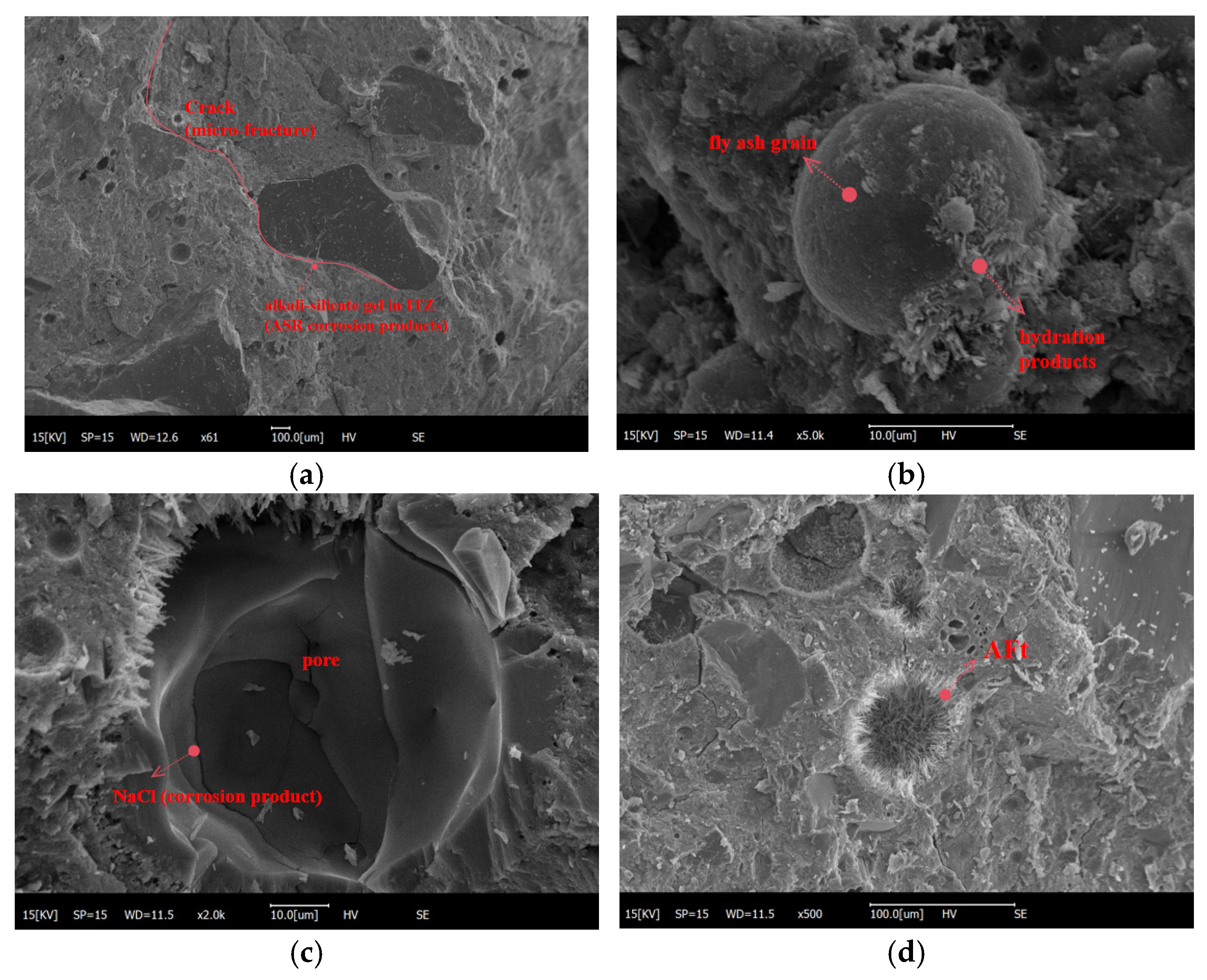 Buildings 14 01673 g005