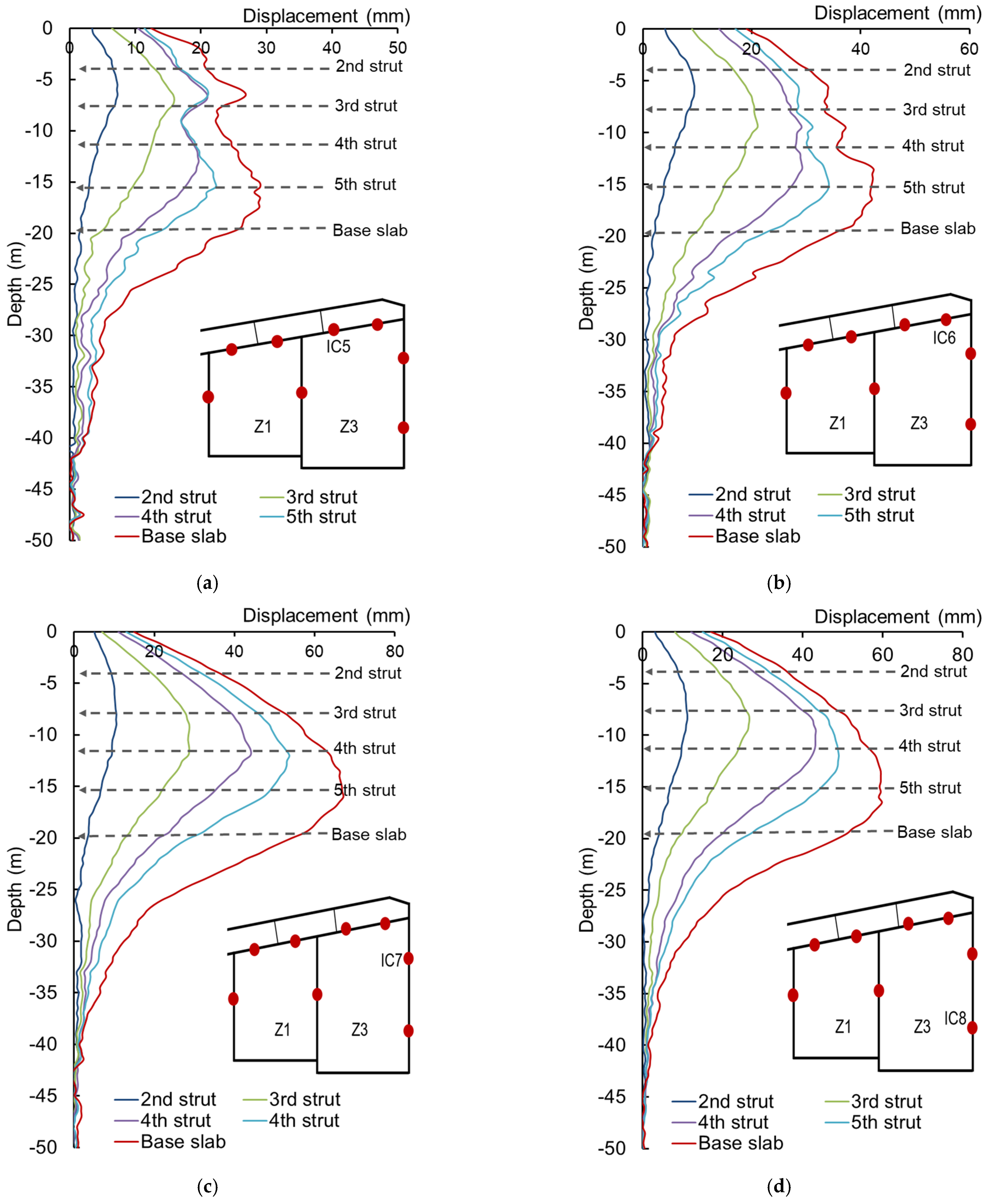 Buildings 14 01674 g008