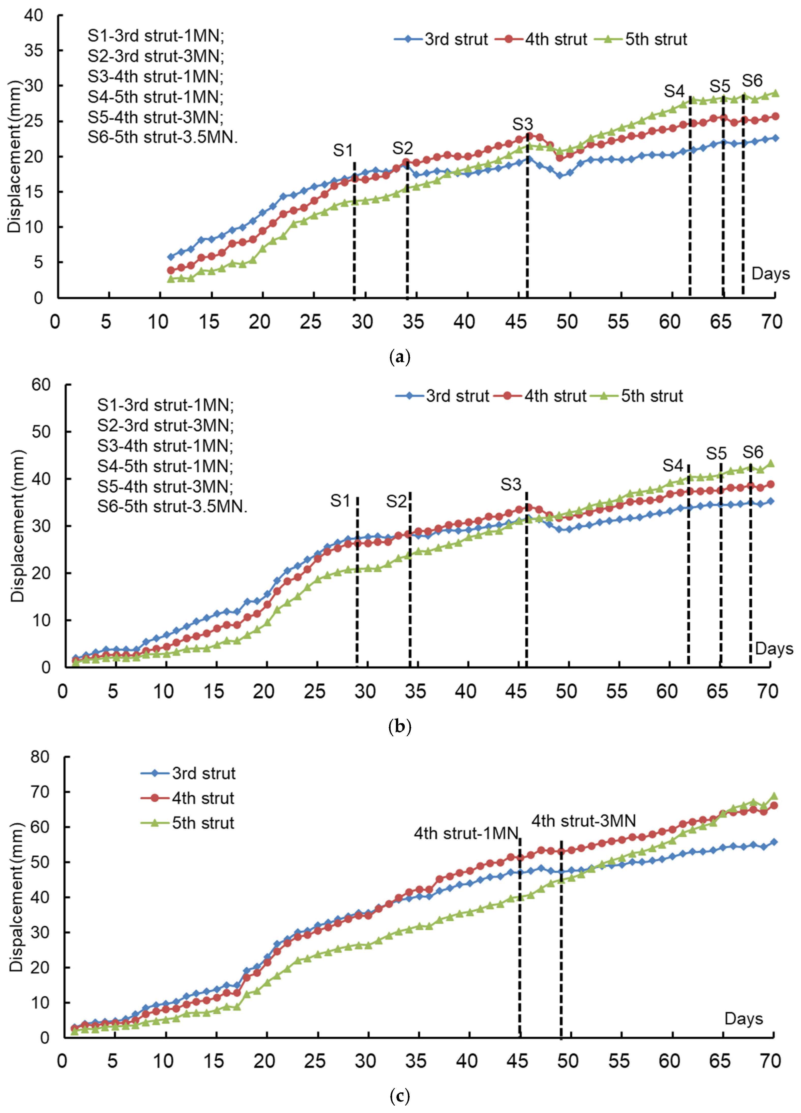 Buildings 14 01674 g009a