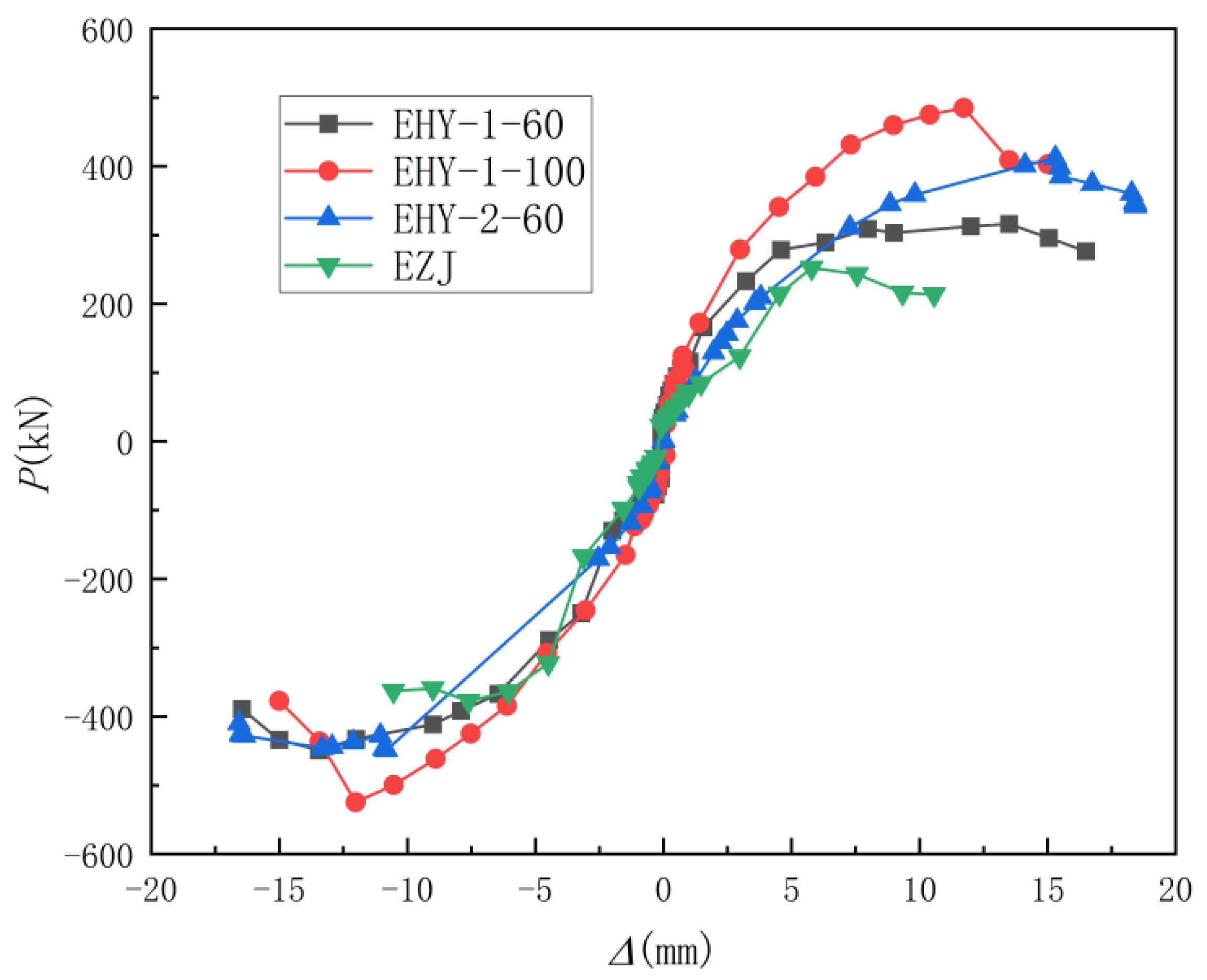 Buildings 14 01675 g010