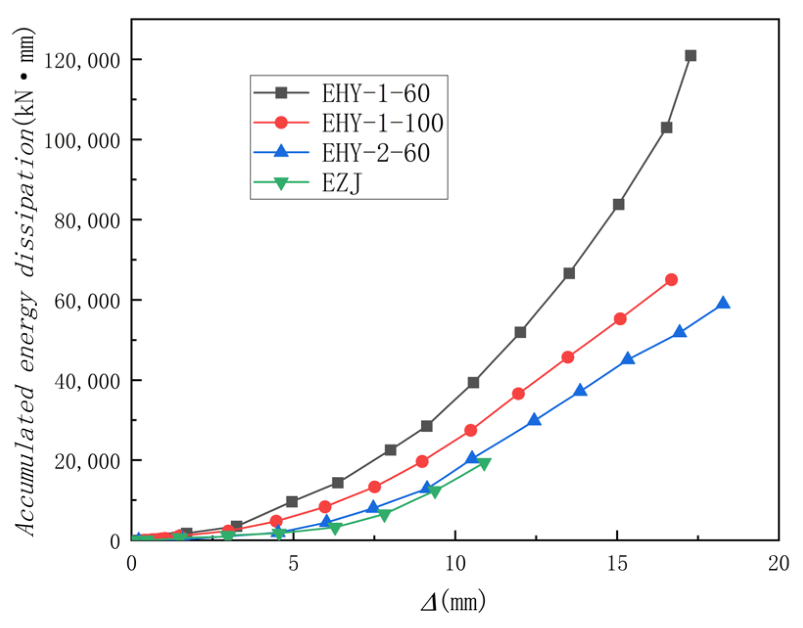 Buildings 14 01675 g012