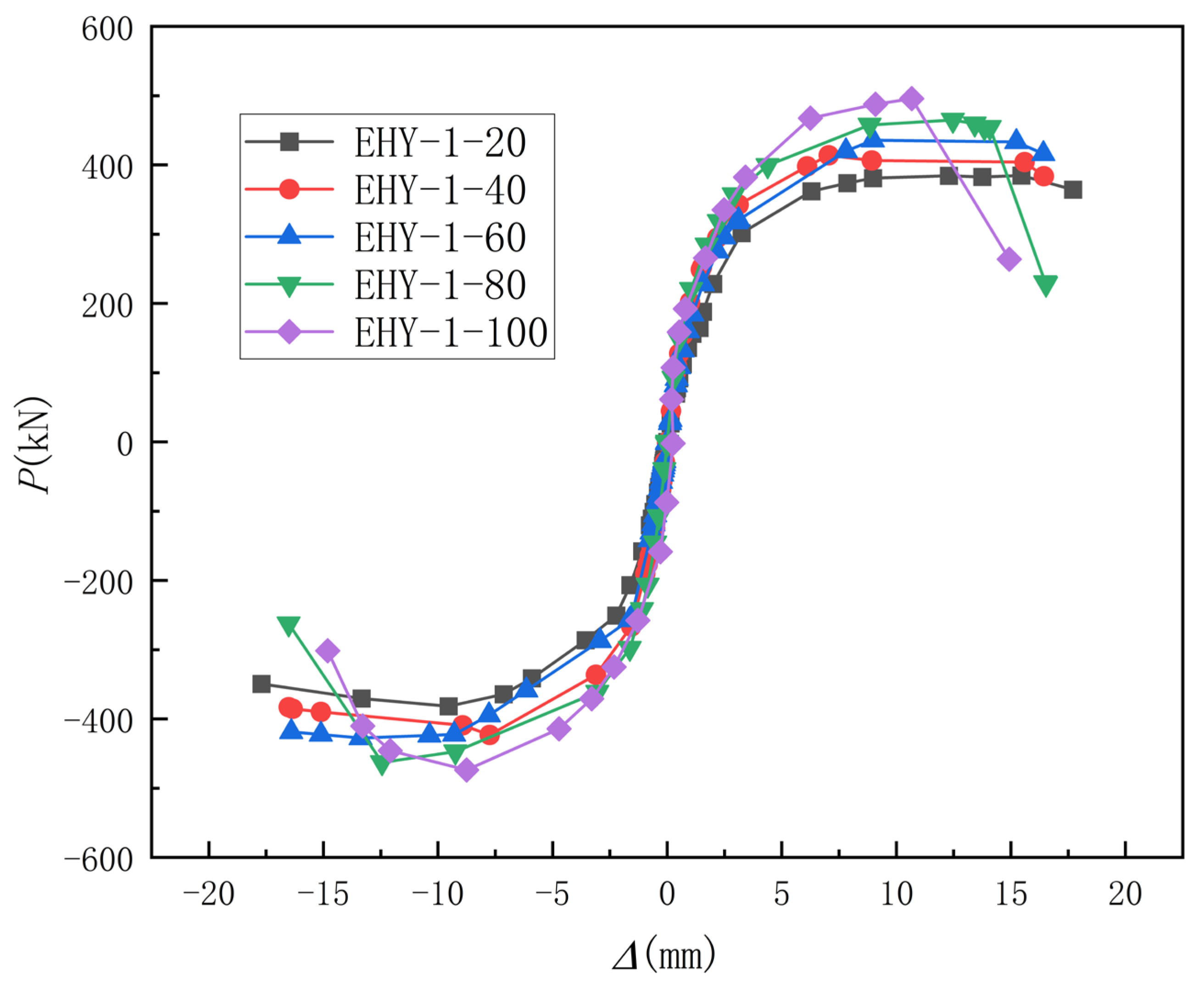 Buildings 14 01675 g021
