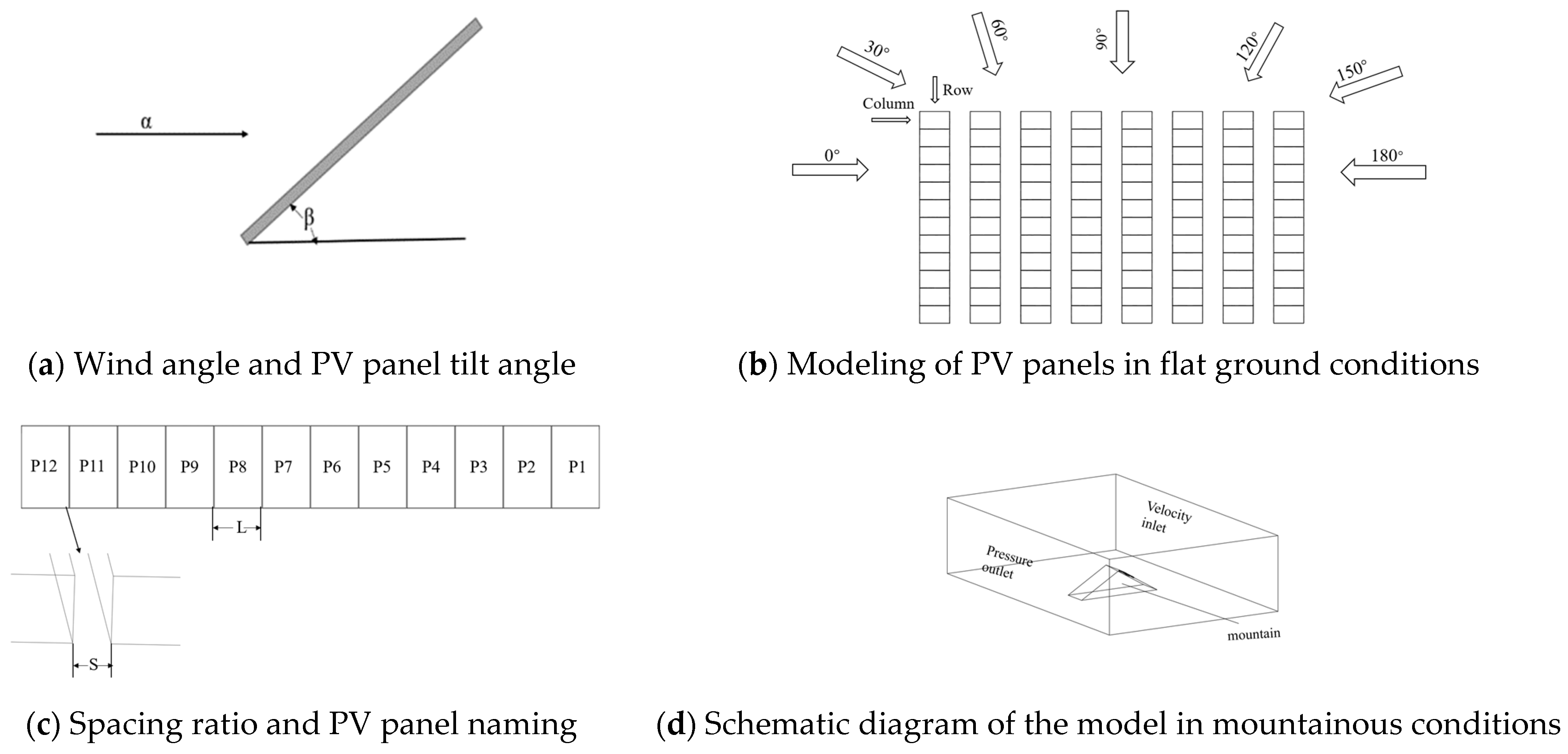 Buildings 14 01677 g001