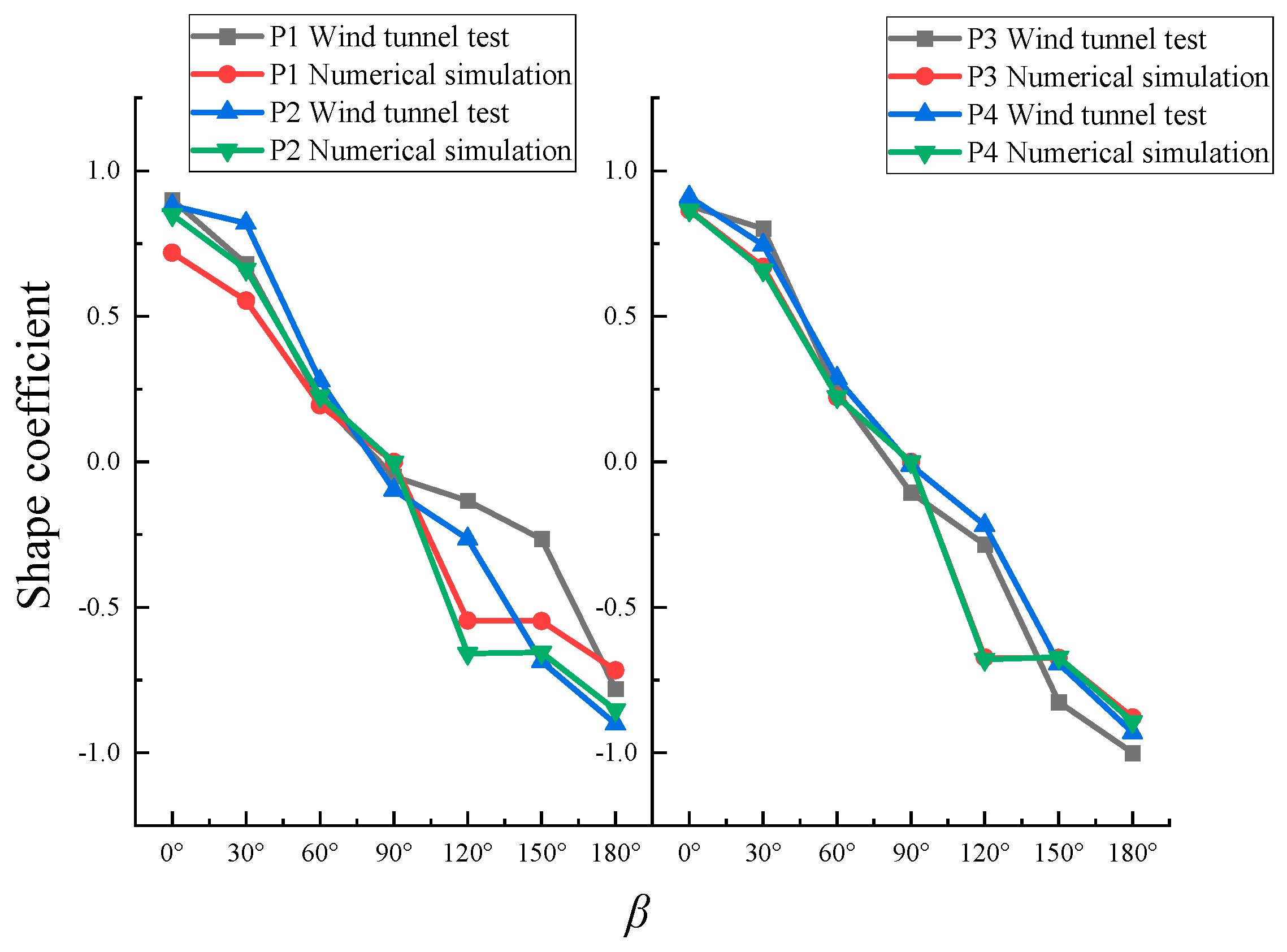 Buildings 14 01677 g003