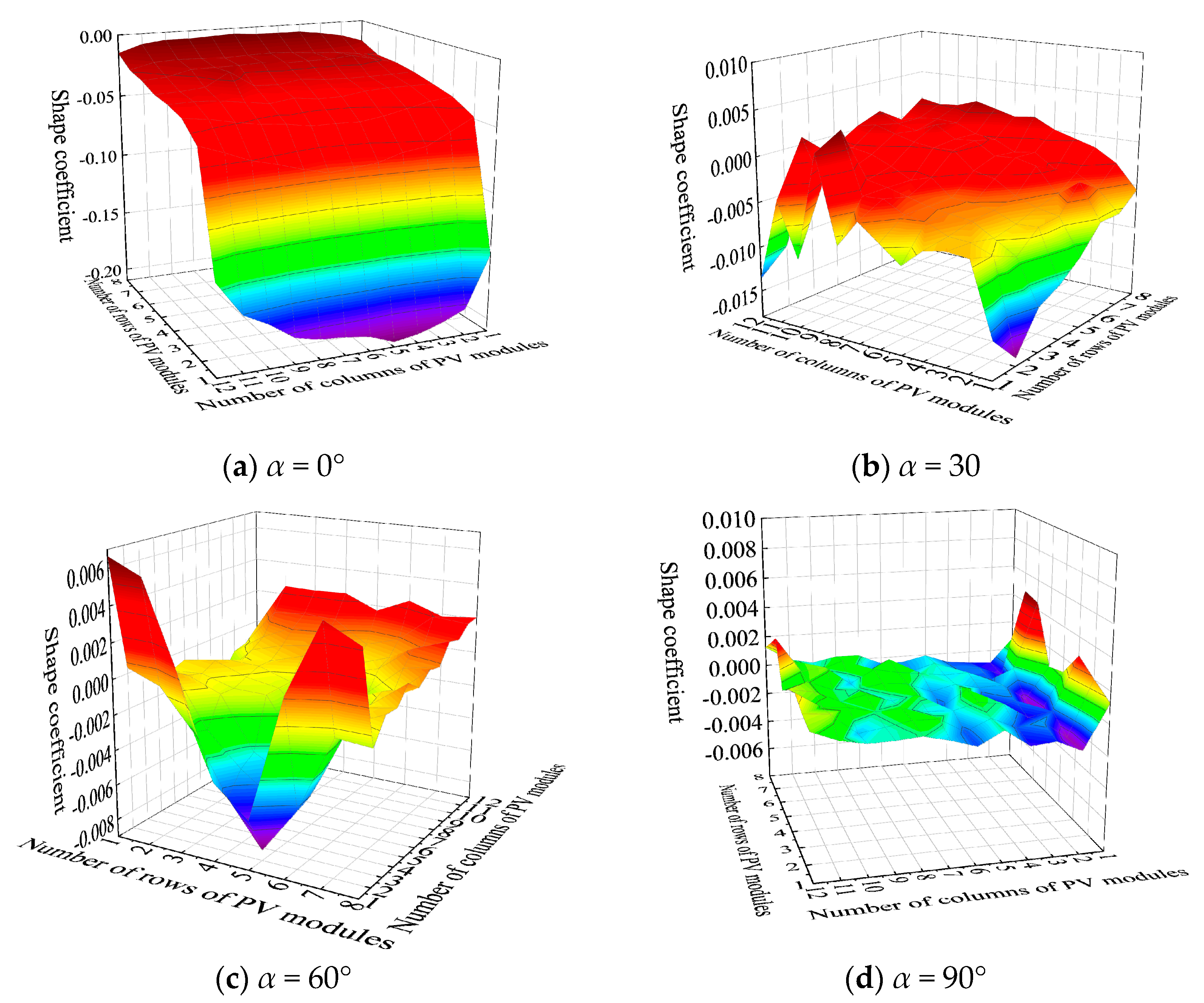Buildings 14 01677 g004