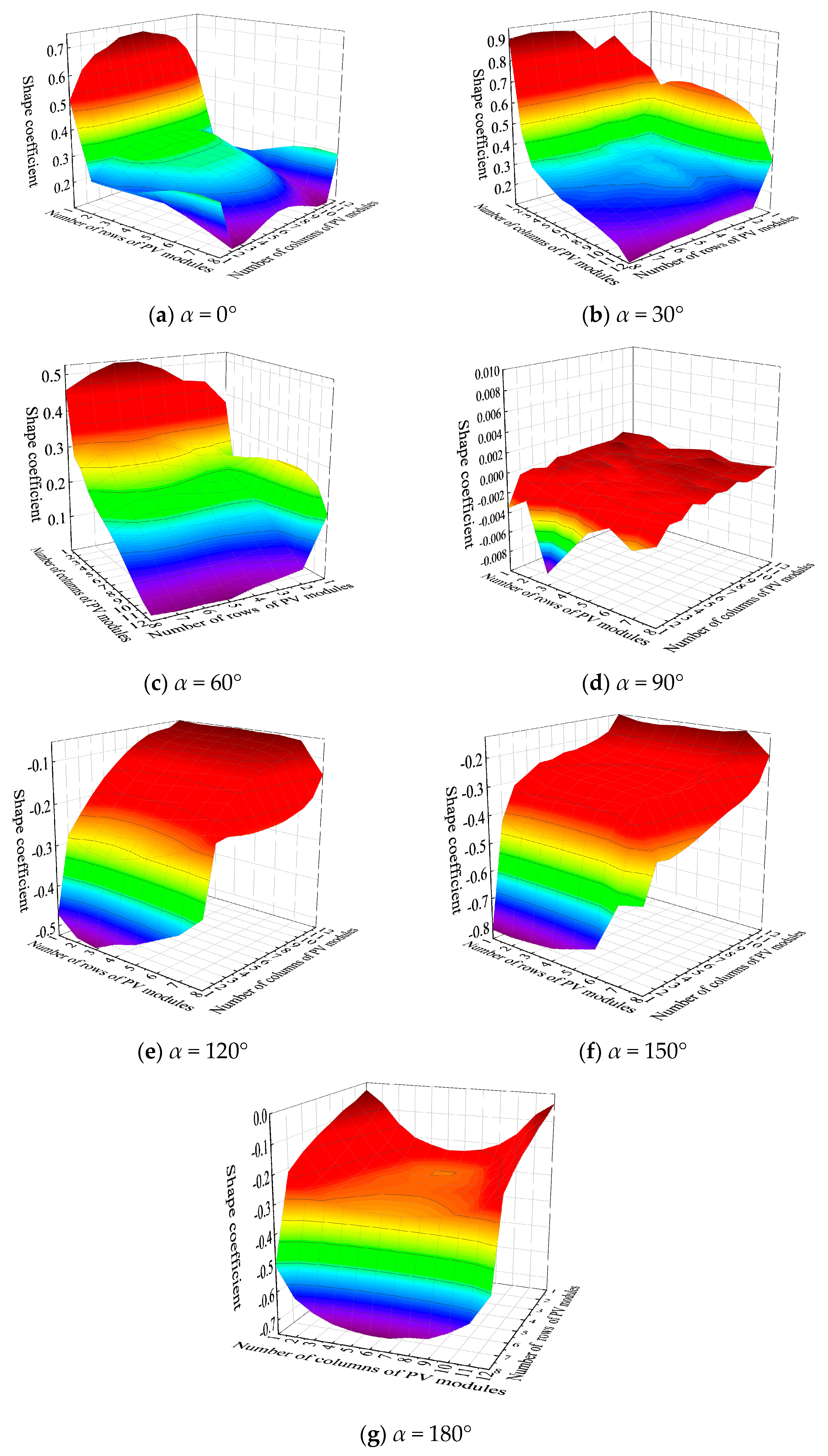 Buildings 14 01677 g005