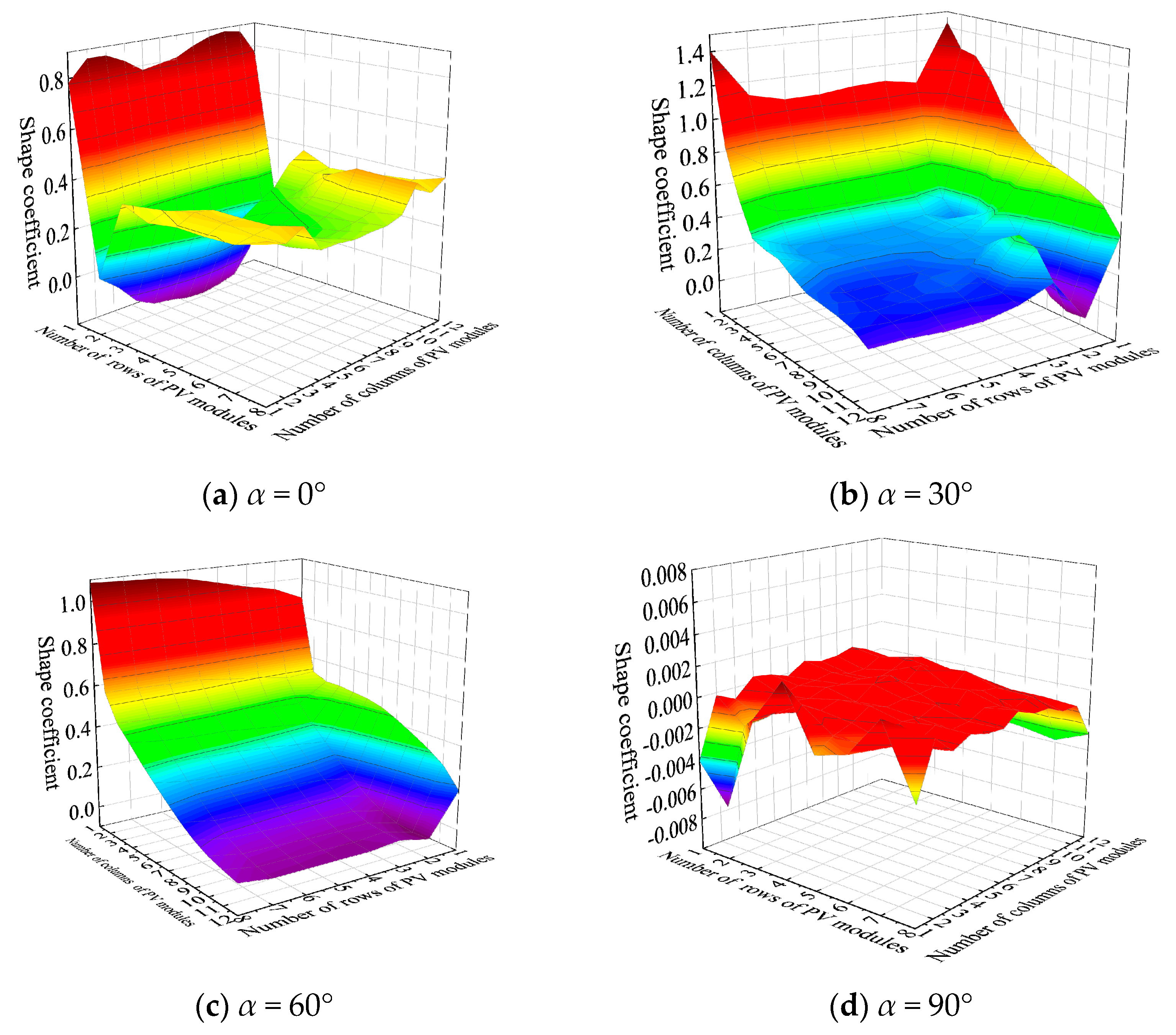 Buildings 14 01677 g006a
