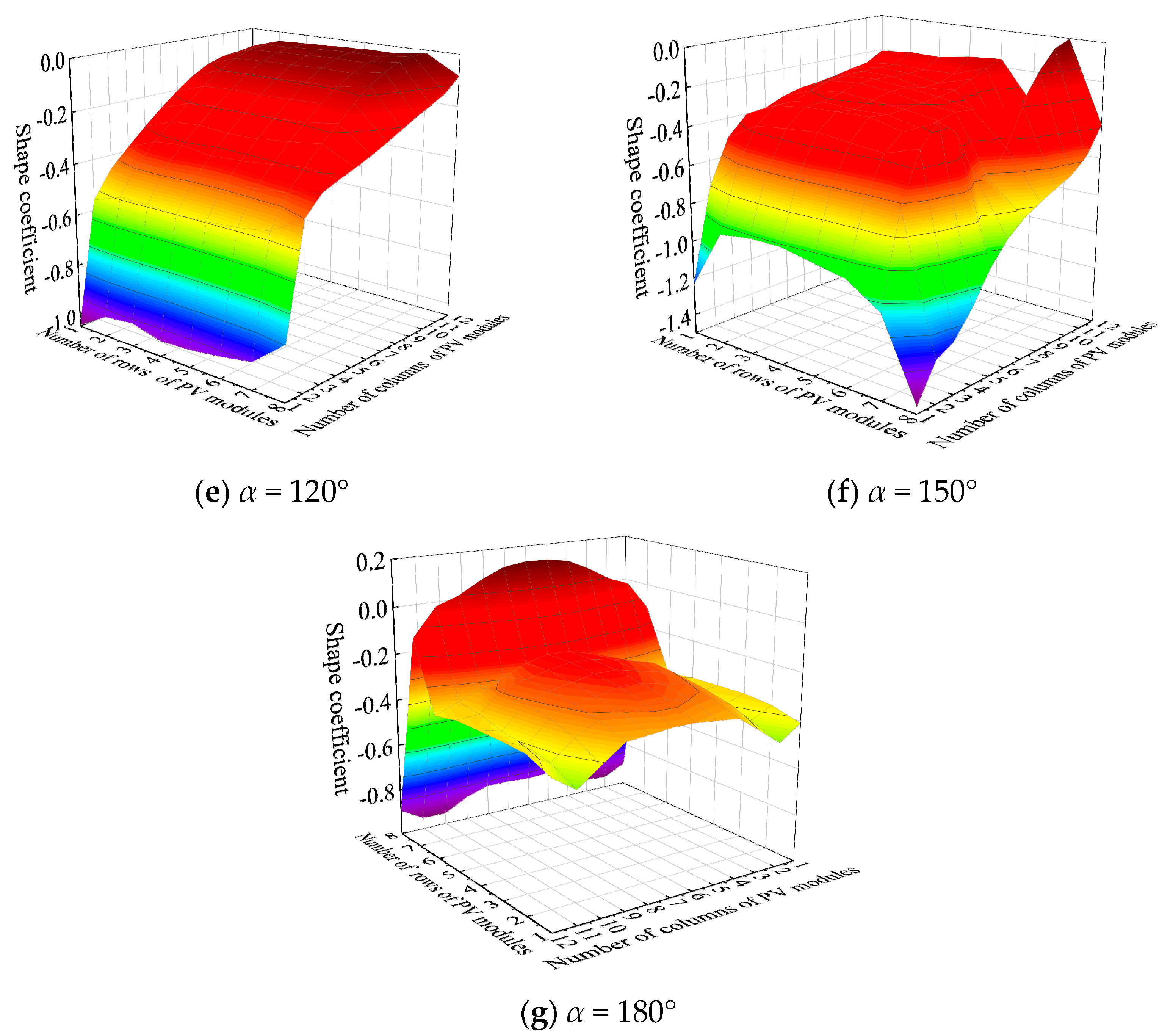 Buildings 14 01677 g006b