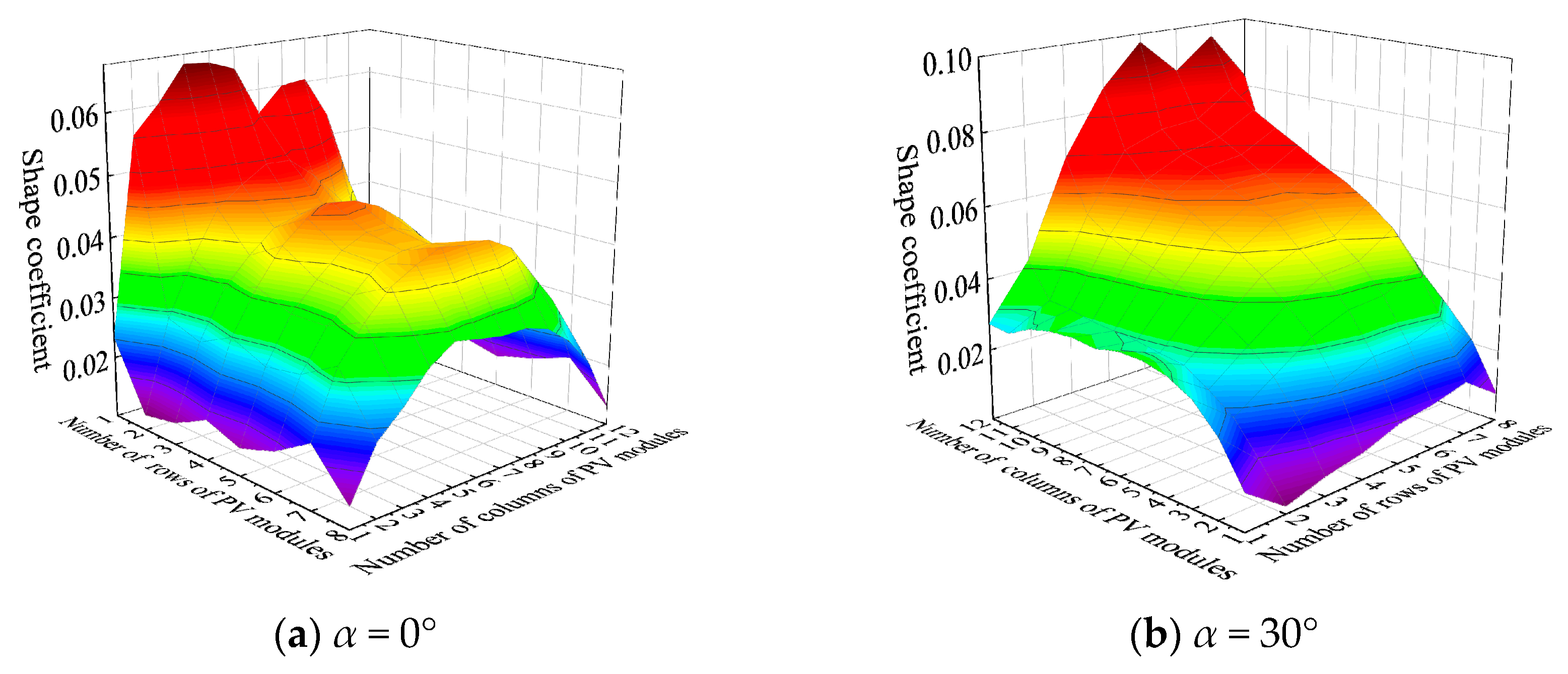 Buildings 14 01677 g007a