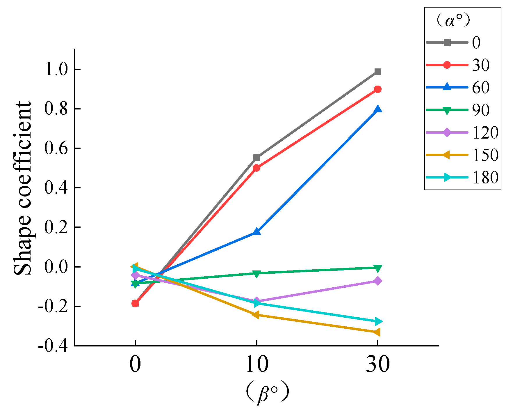 Buildings 14 01677 g008