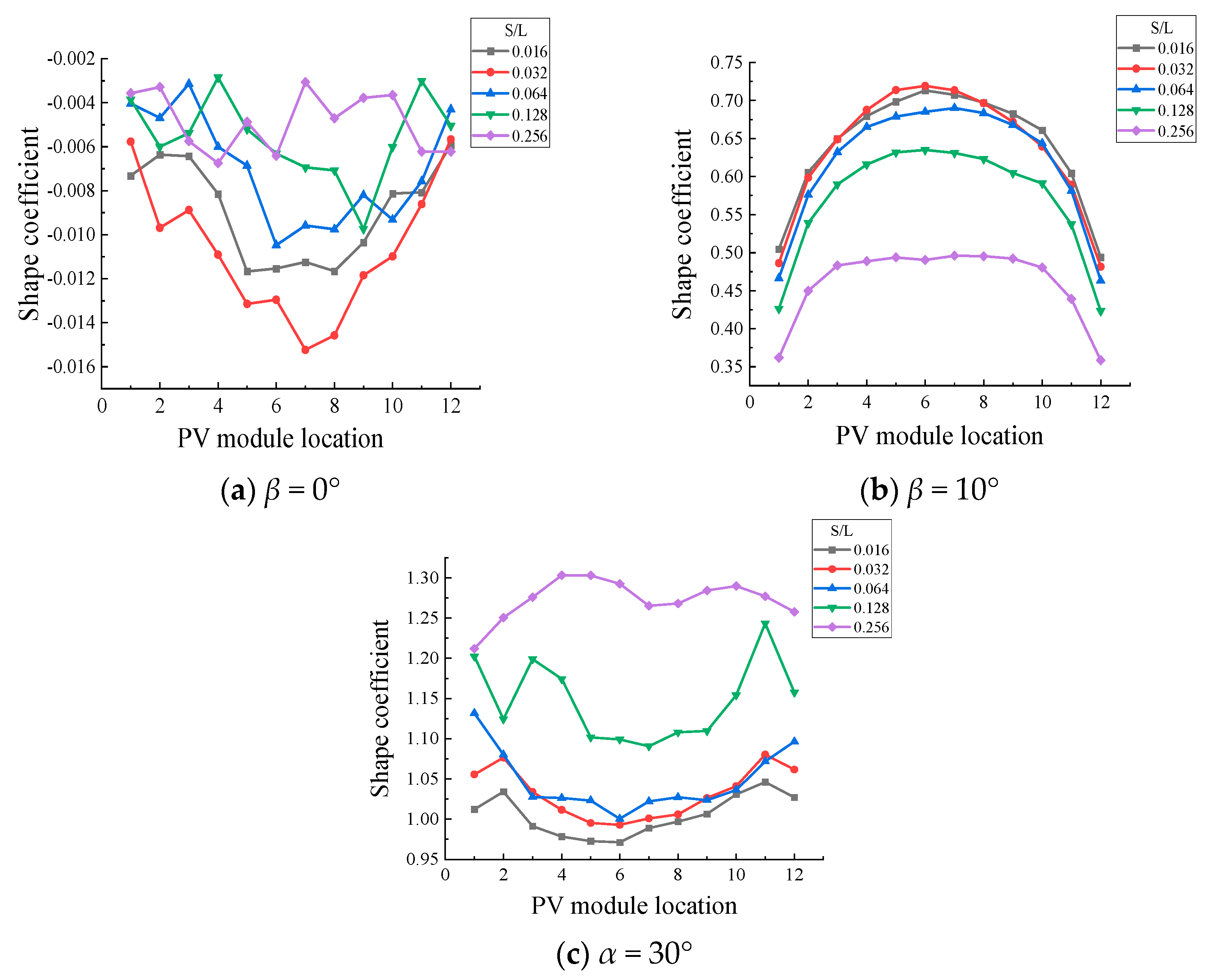 Buildings 14 01677 g010
