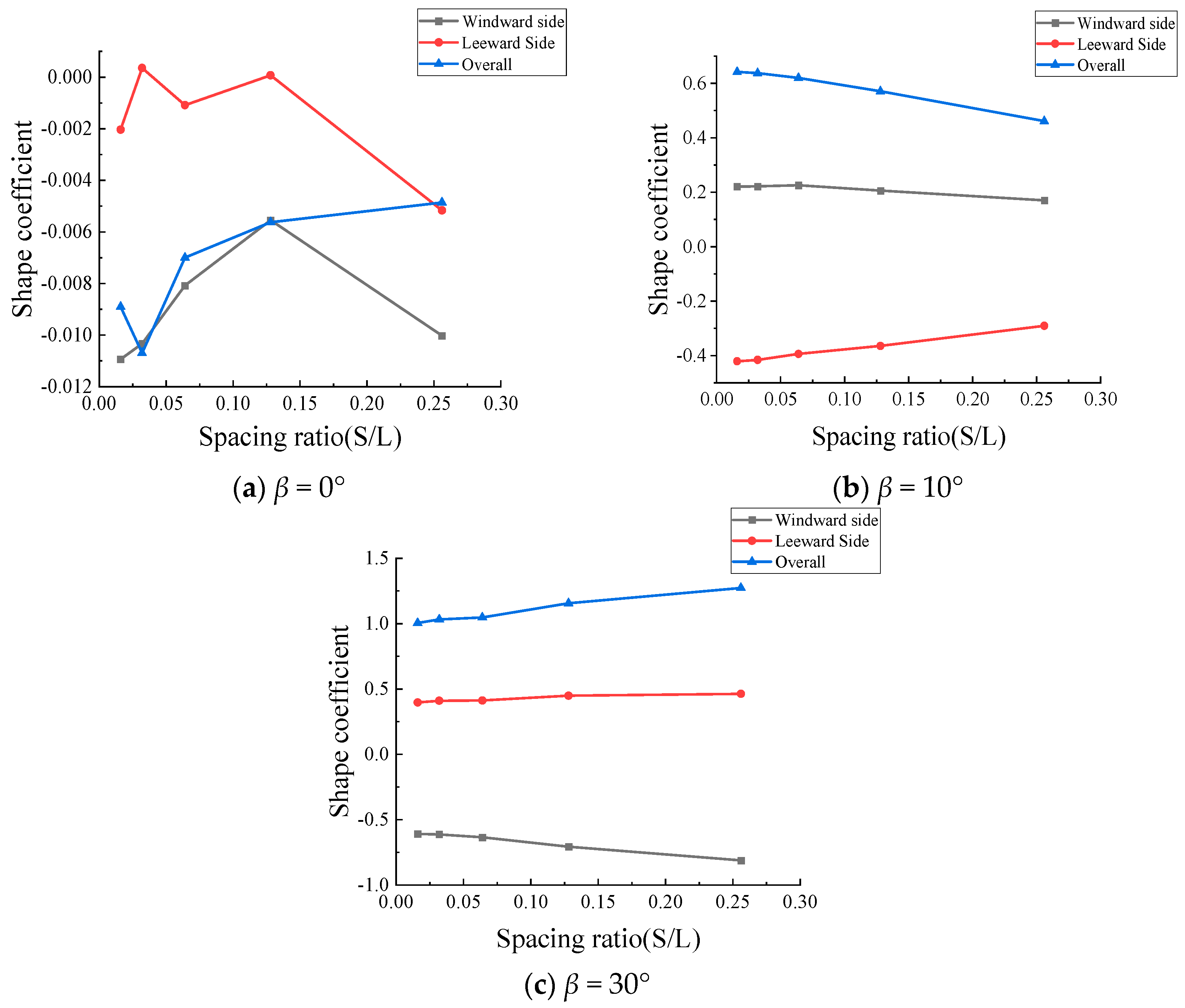 Buildings 14 01677 g011