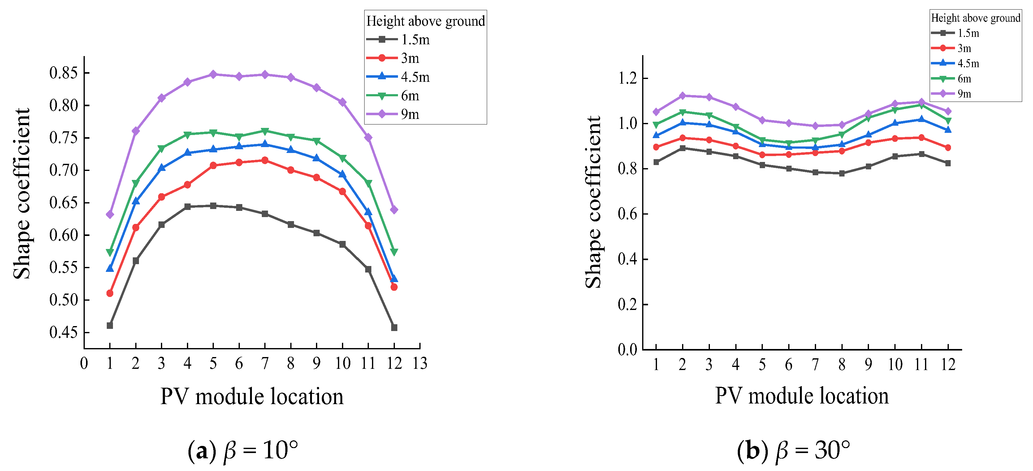 Buildings 14 01677 g017