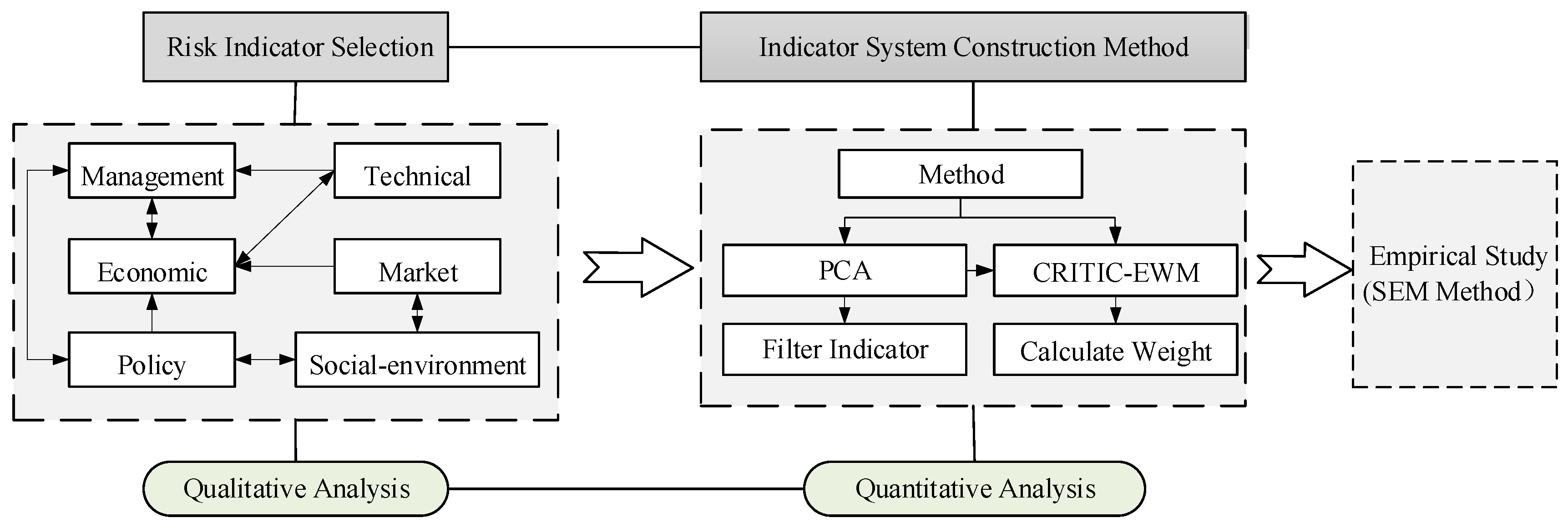 Buildings 14 01679 g001