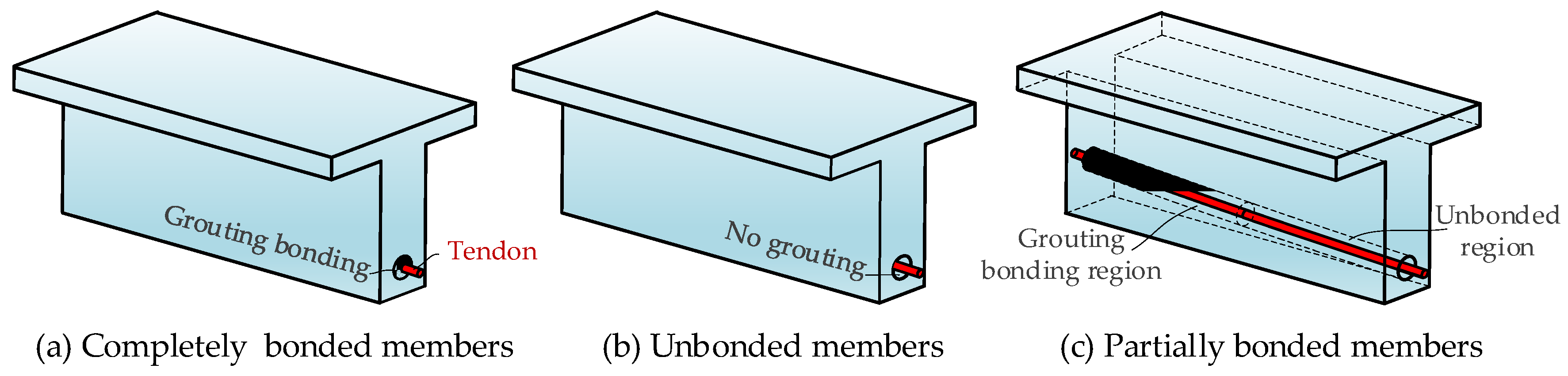 Buildings 14 01682 g001