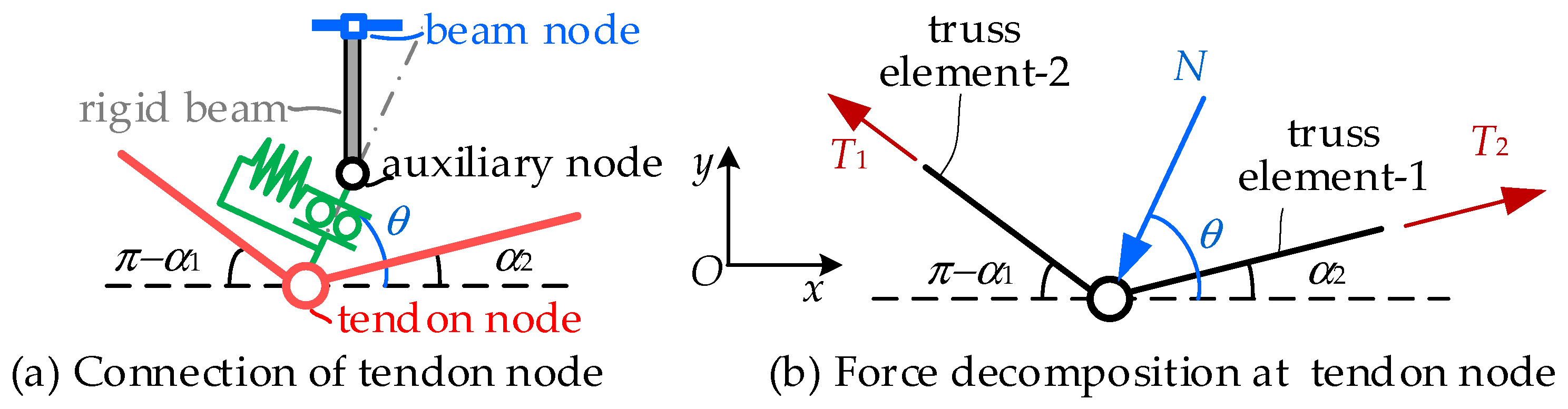 Buildings 14 01682 g004