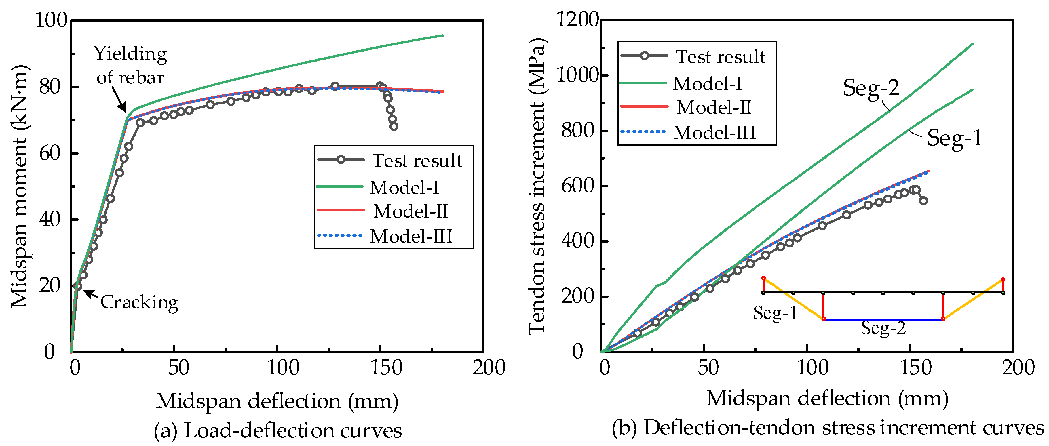 Buildings 14 01682 g006
