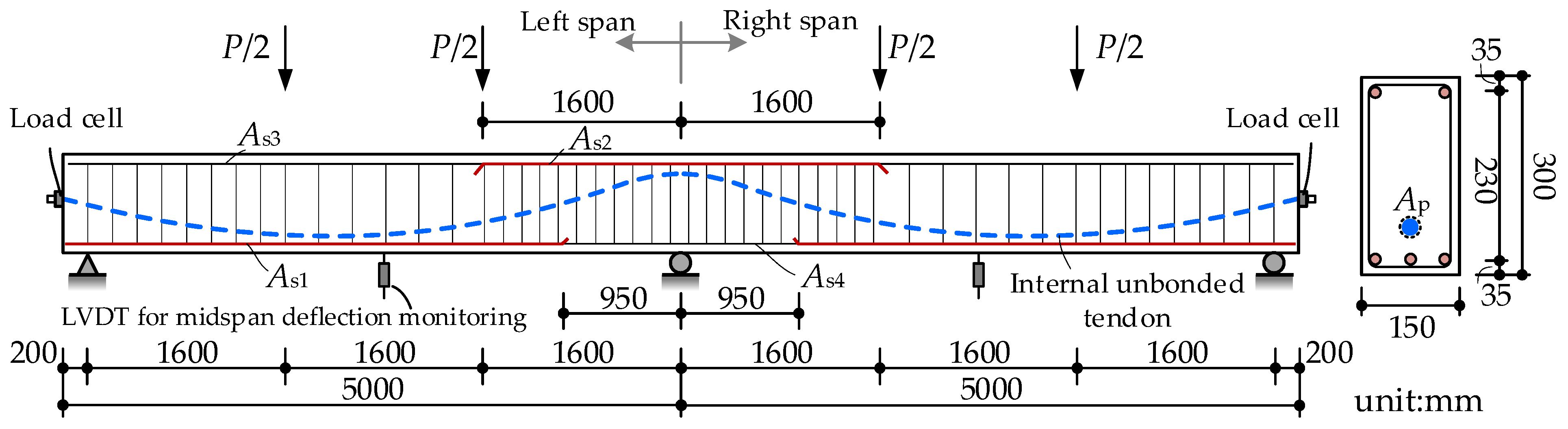 Buildings 14 01682 g008
