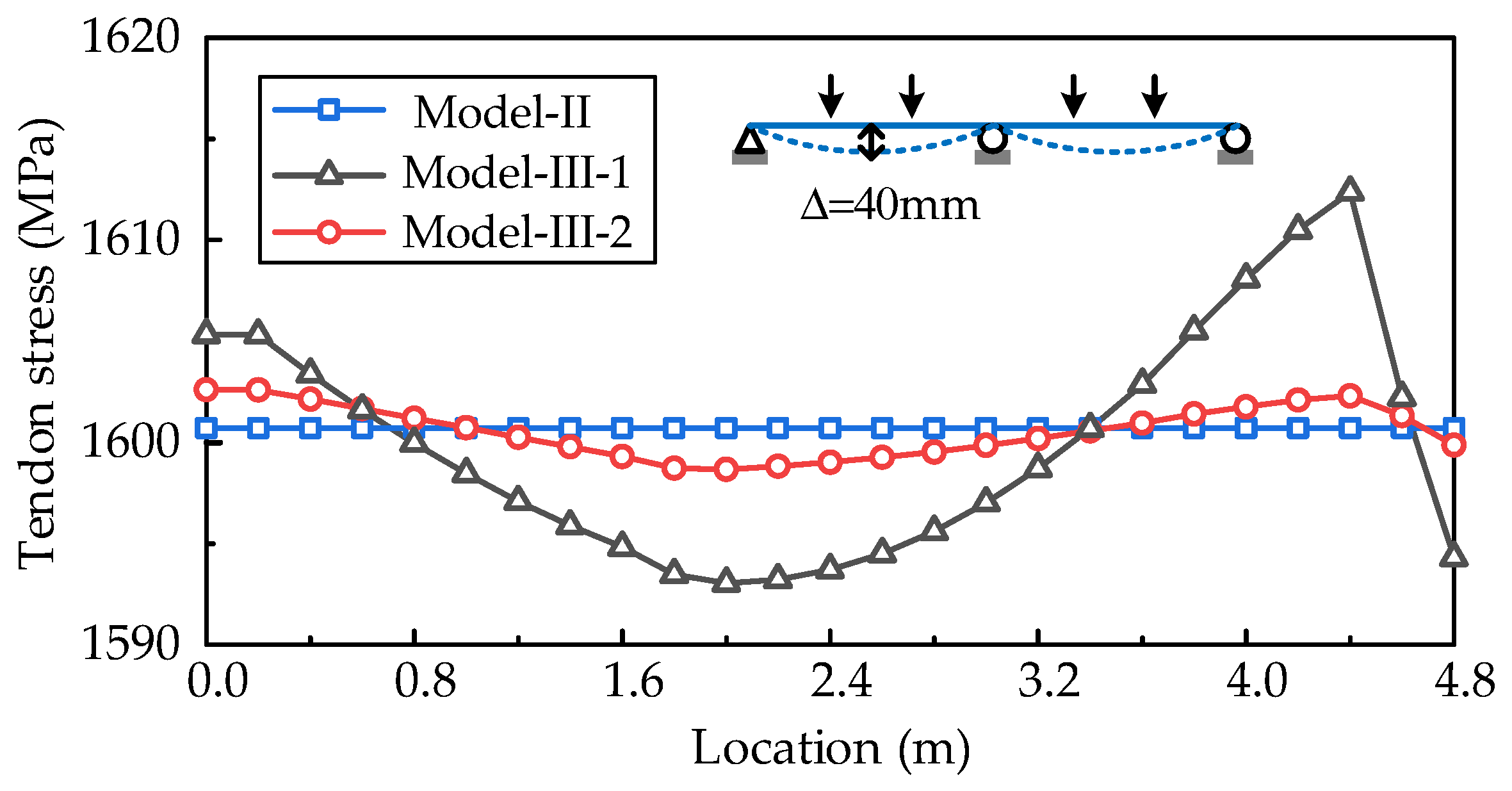 Buildings 14 01682 g010