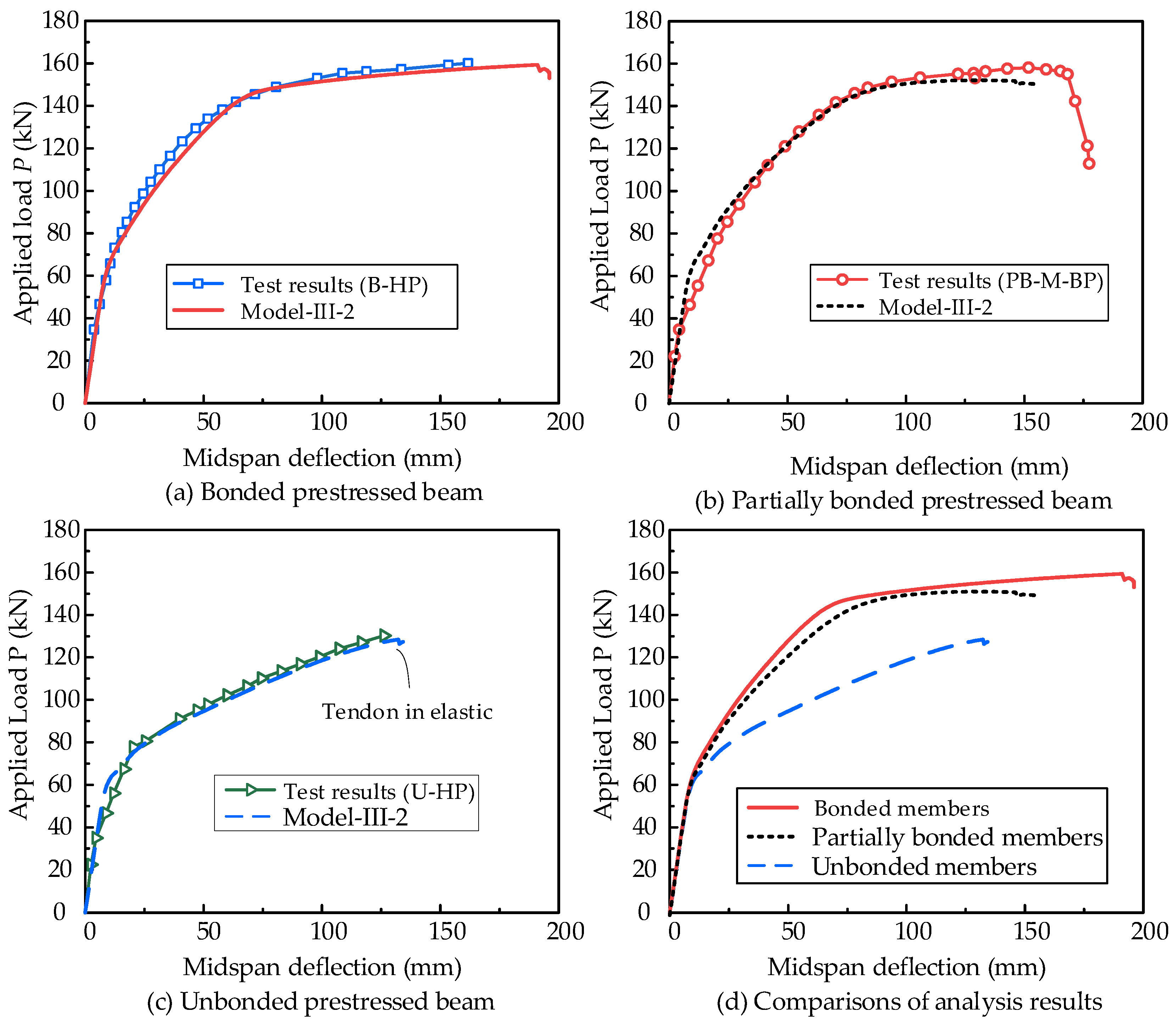 Buildings 14 01682 g012