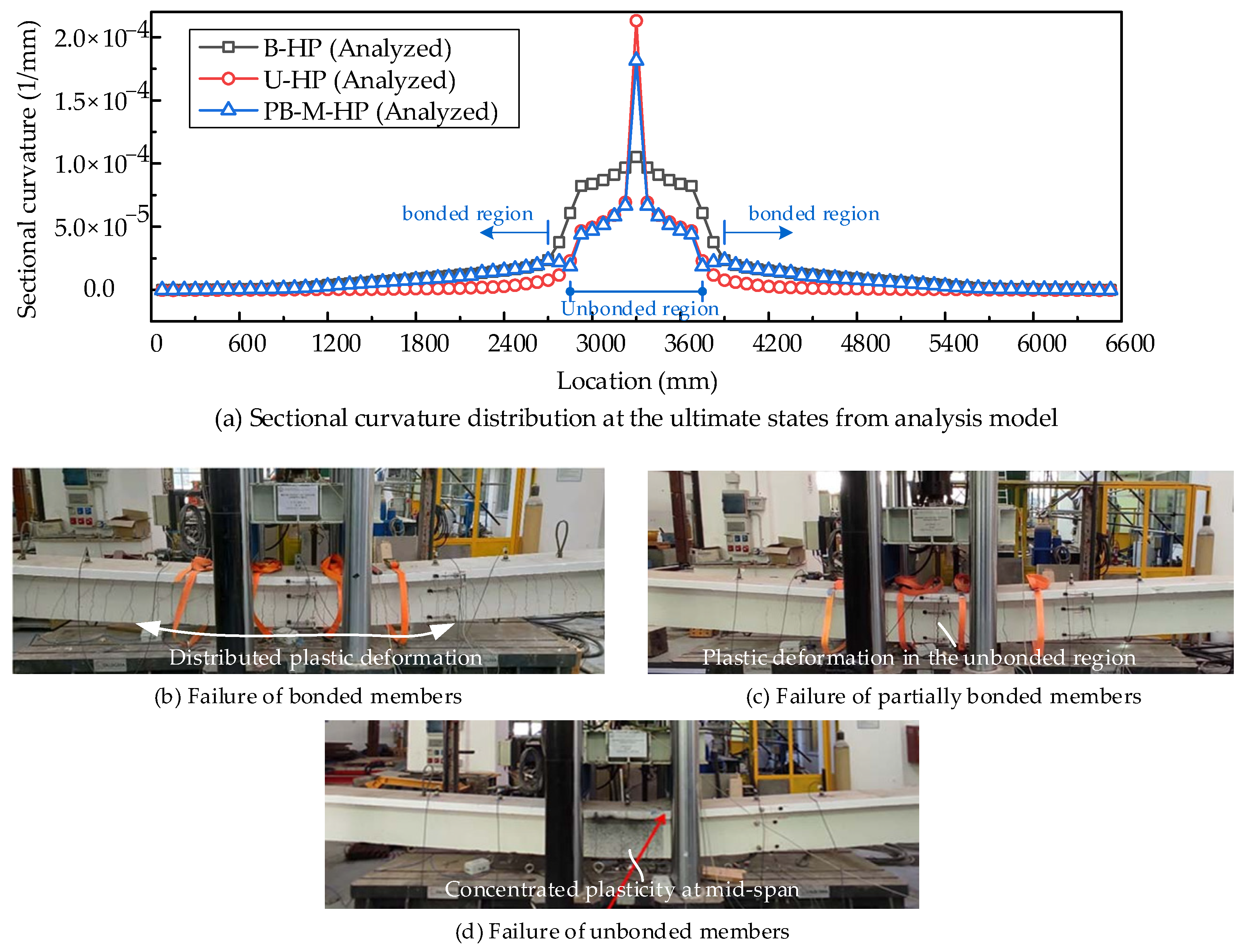 Buildings 14 01682 g013