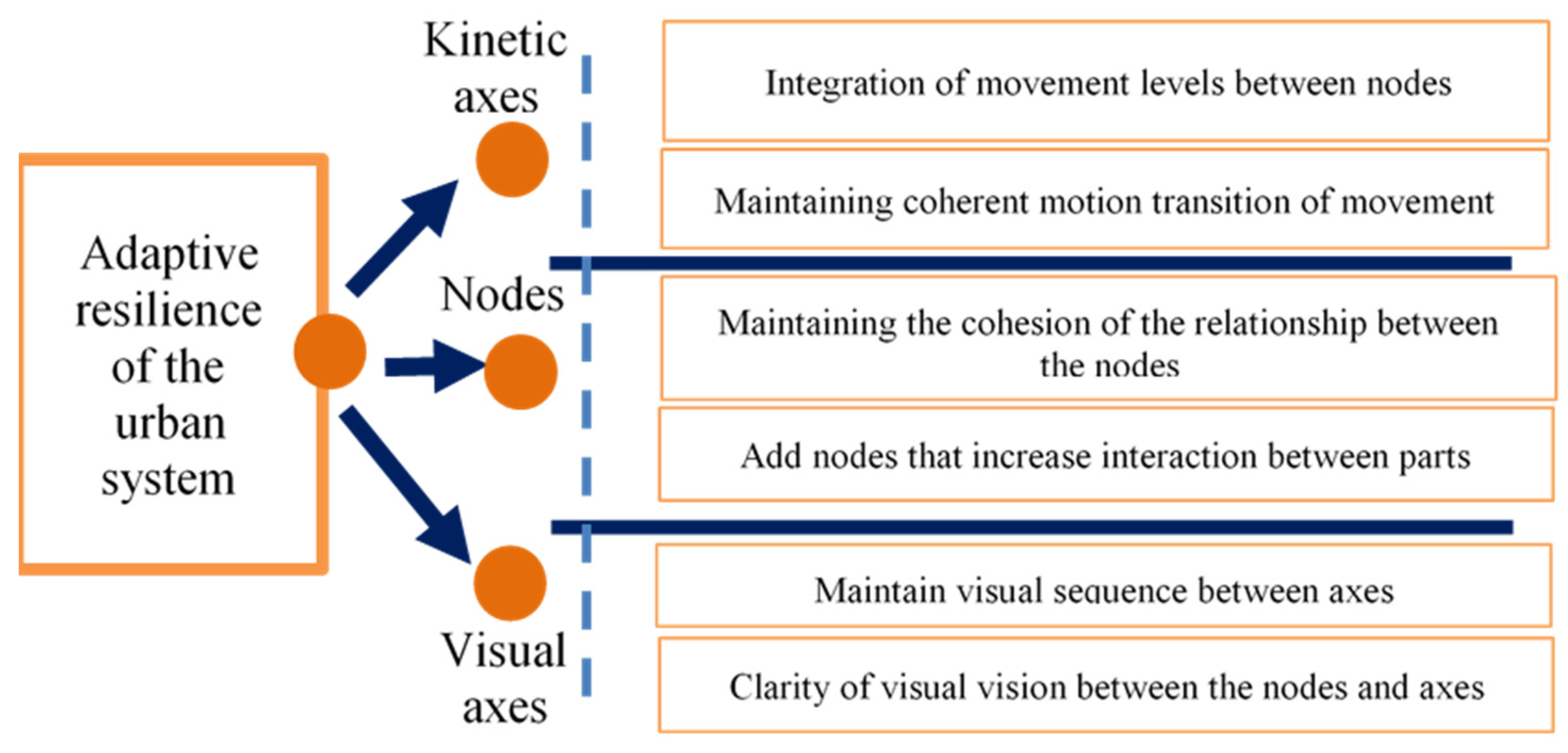 Buildings 14 01683 g001
